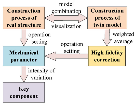 Intelligent Health Monitoring of Cable Network Structures