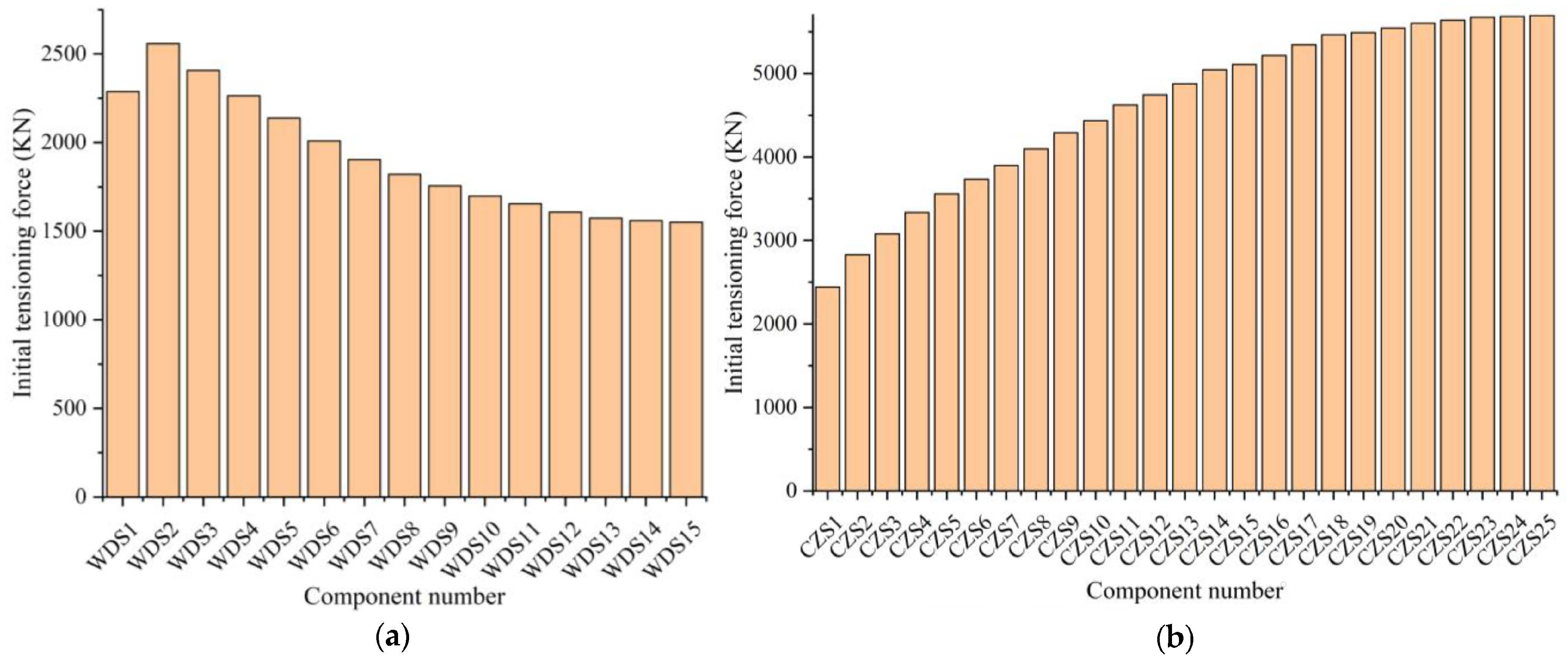 Symmetry 15 00425 g012 550