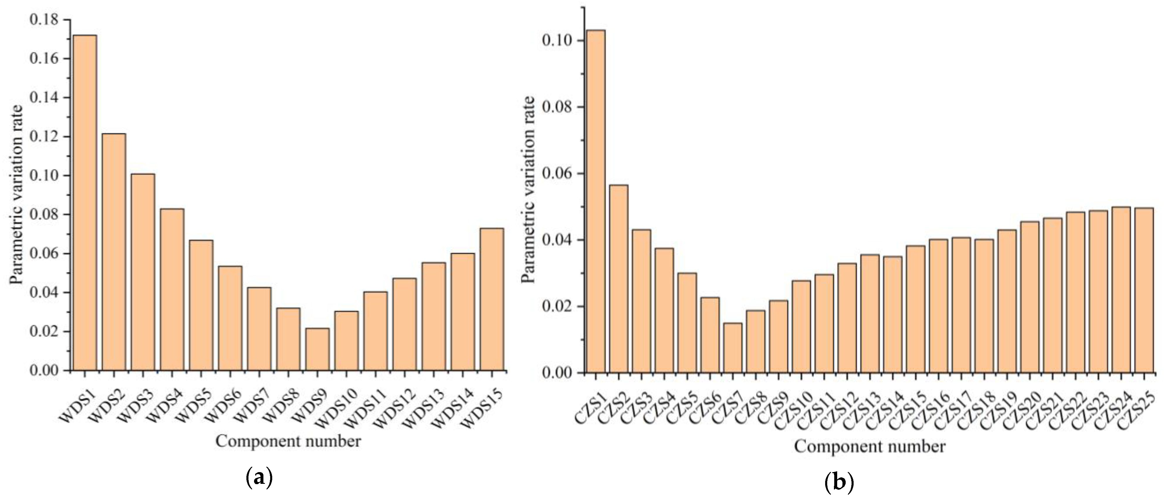 Symmetry 15 00425 g016 550