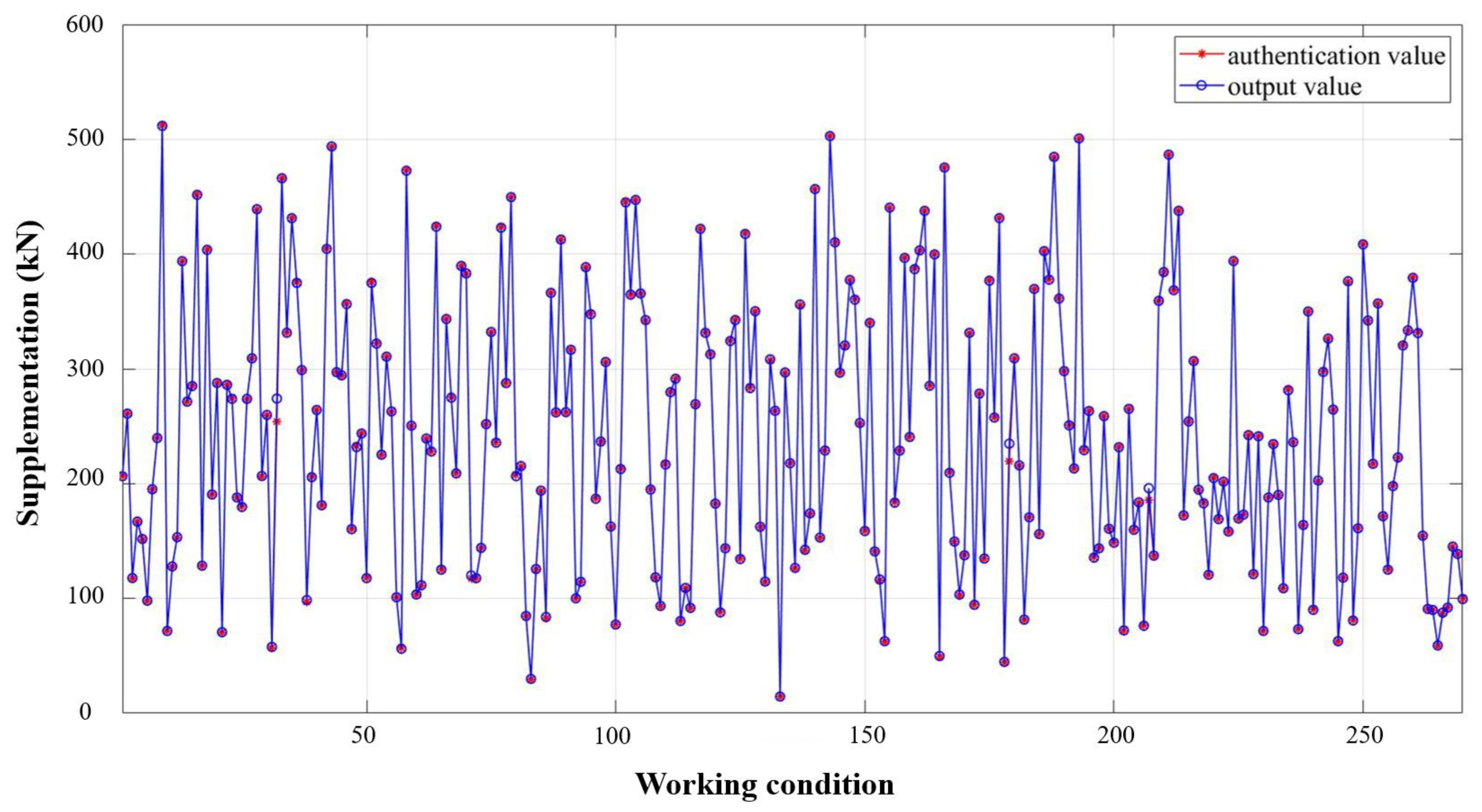 Symmetry 15 00425 g022 550