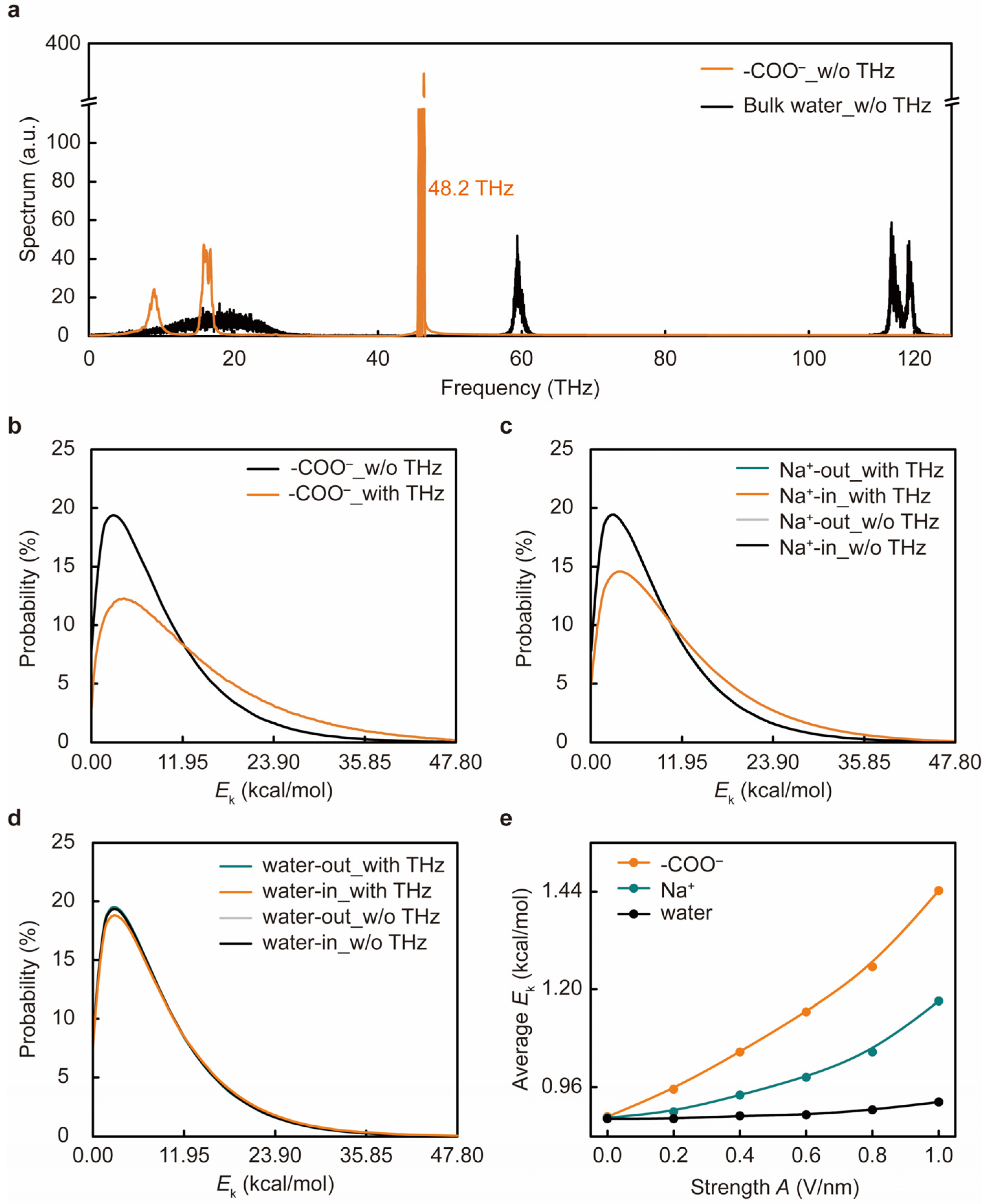 Symmetry 15 00427 g003 Symmetry 15 00427 g003