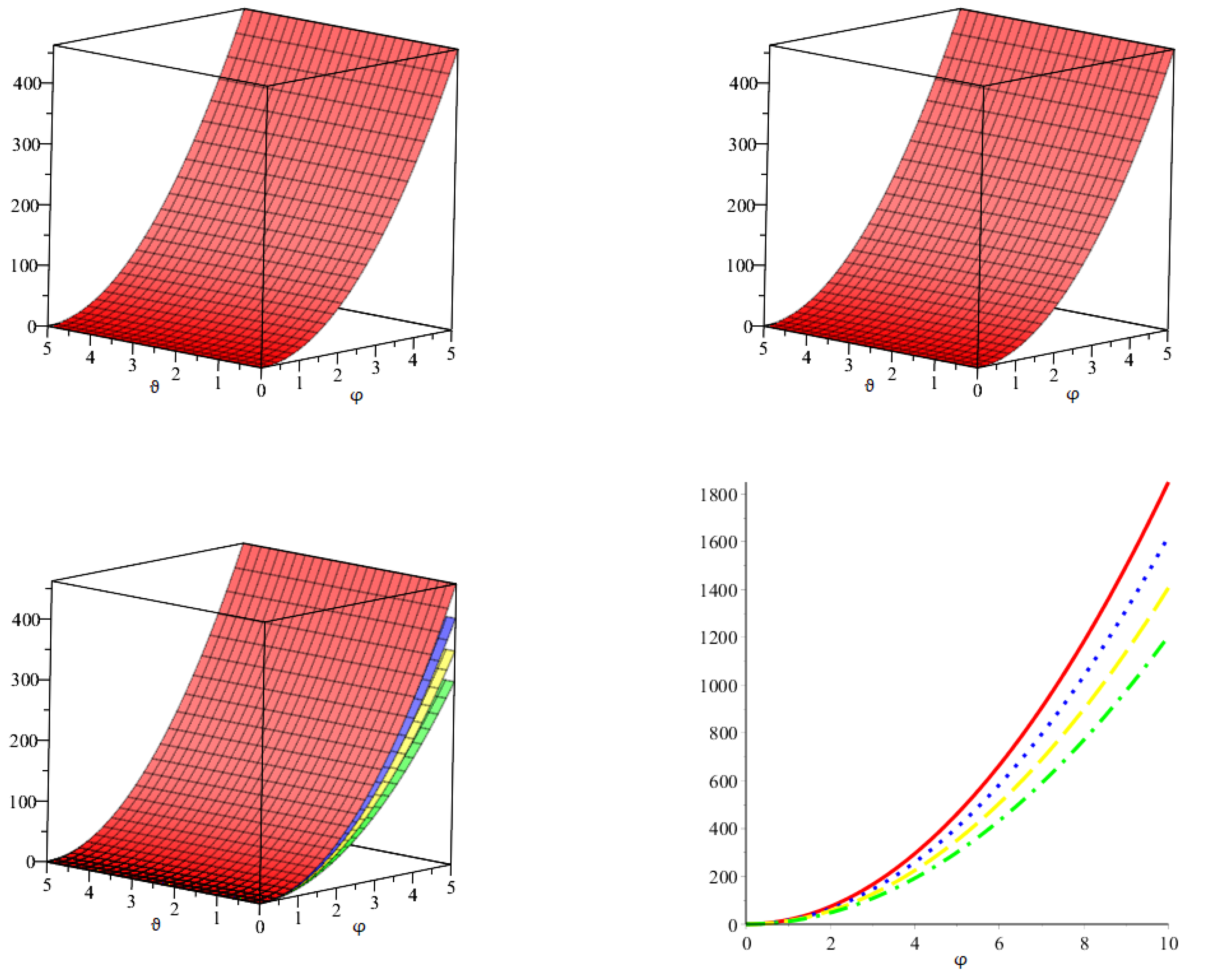 Symmetry 15 00430 g003