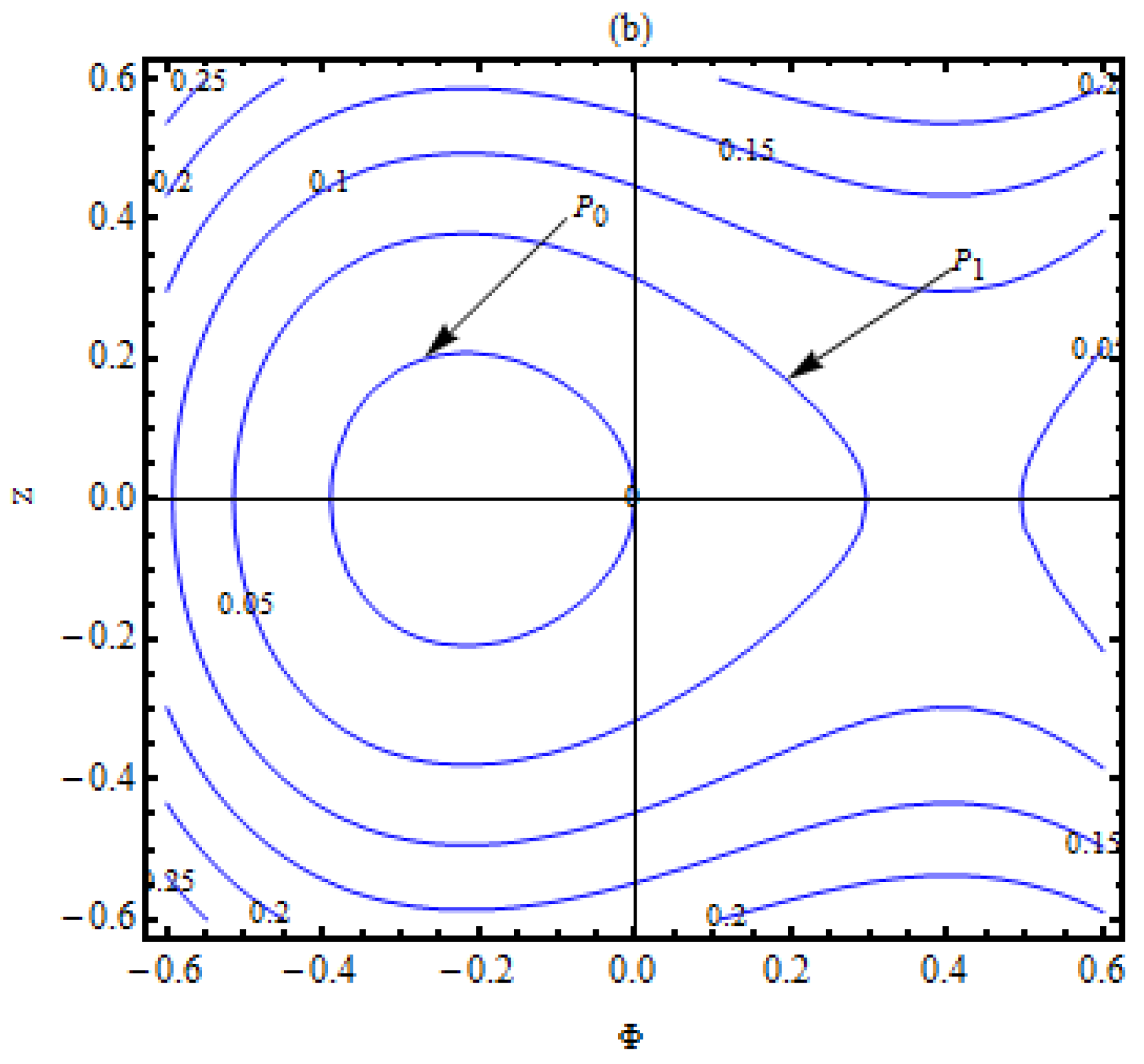 Symmetry 15 00436 g005b