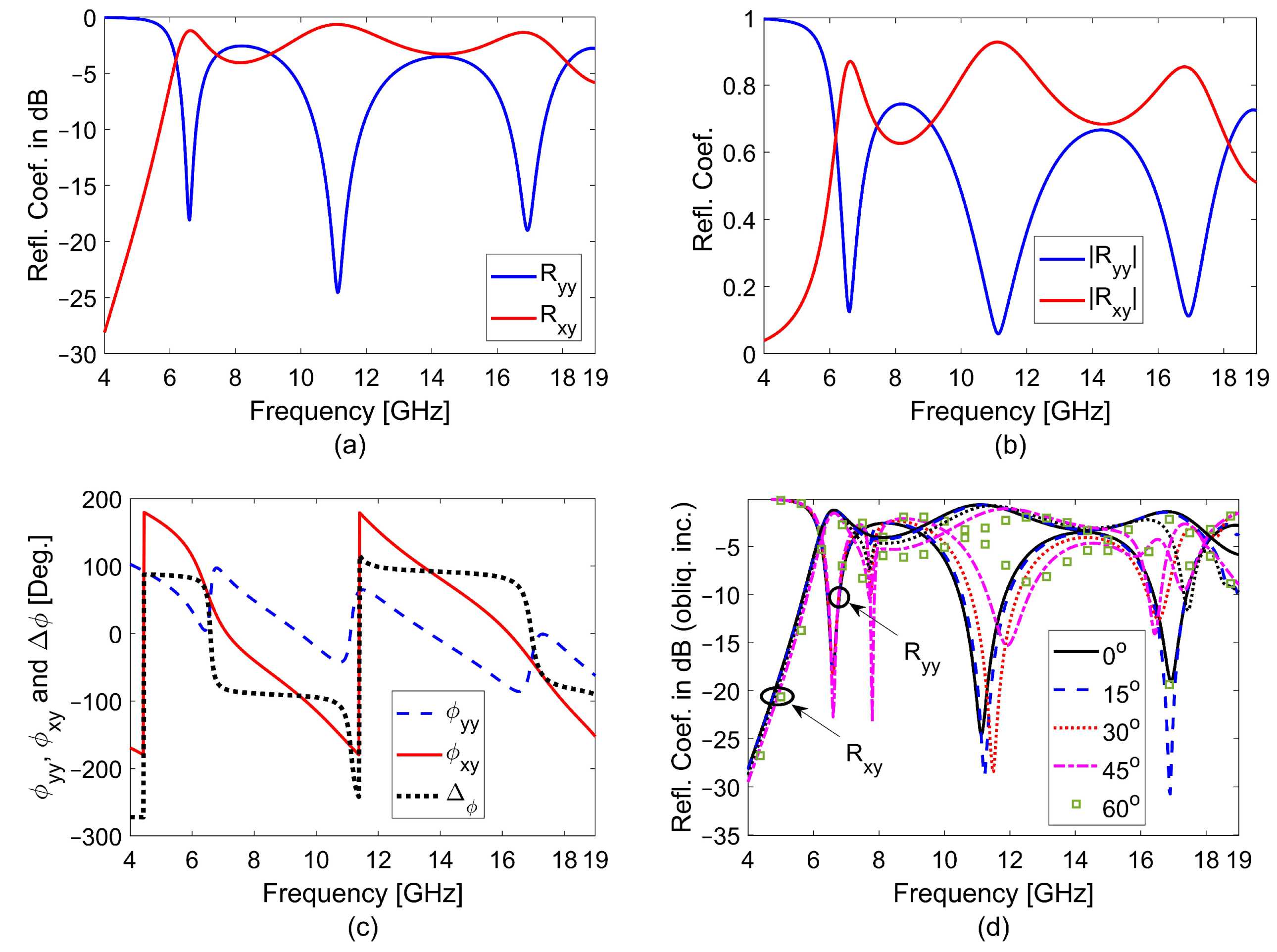 Symmetry 15 00442 g005