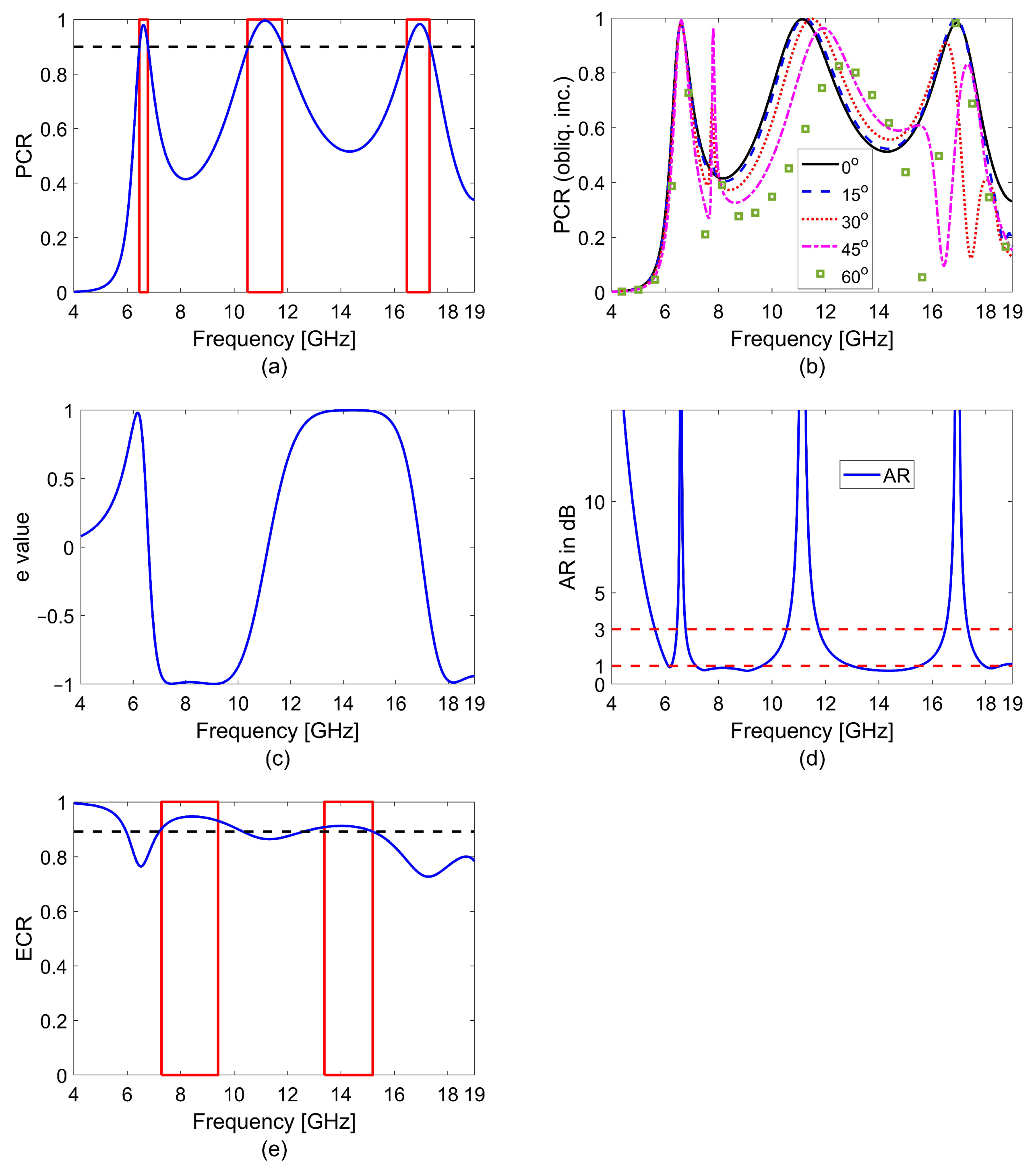 Symmetry 15 00442 g006