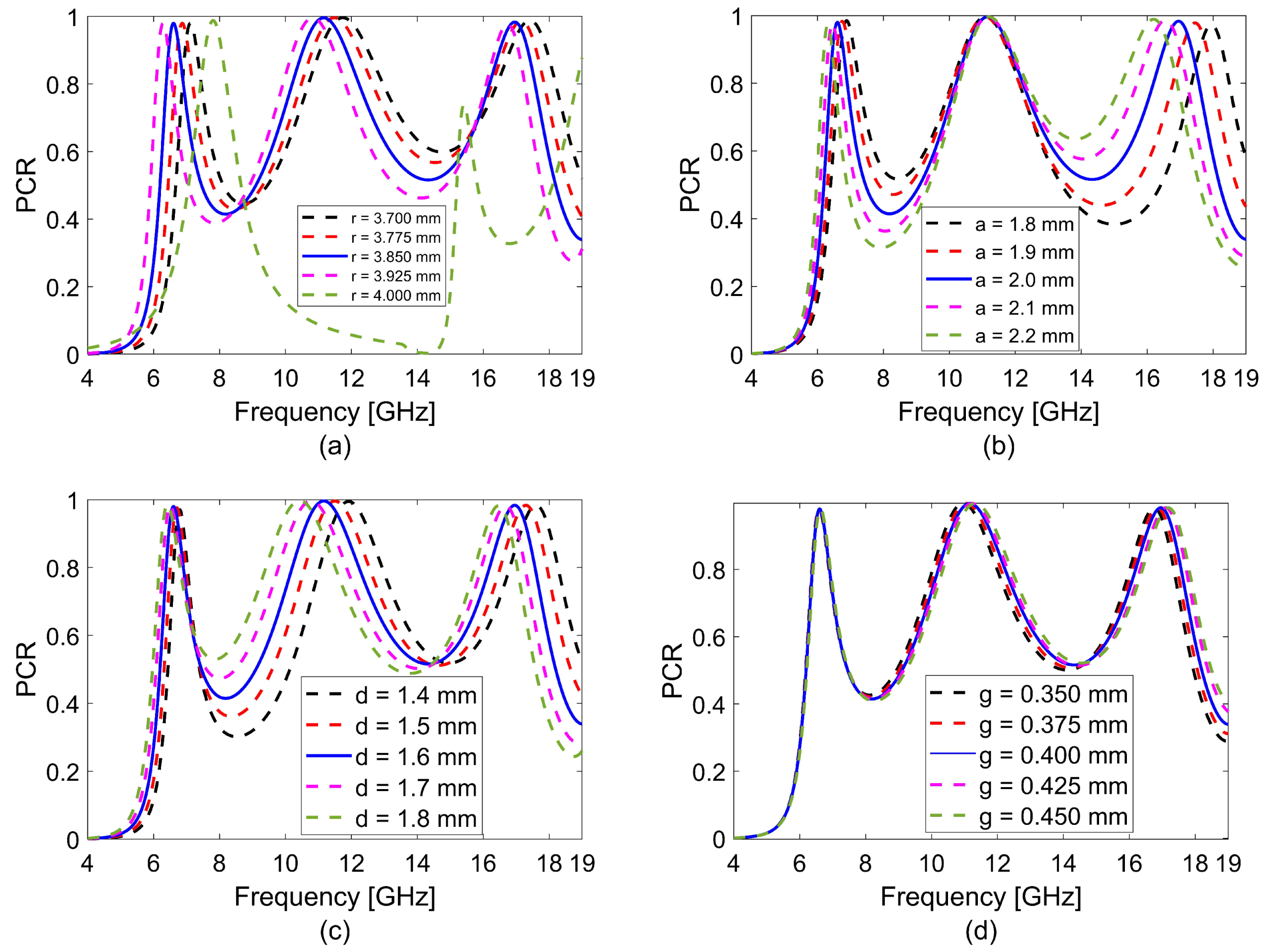 Symmetry 15 00442 g008