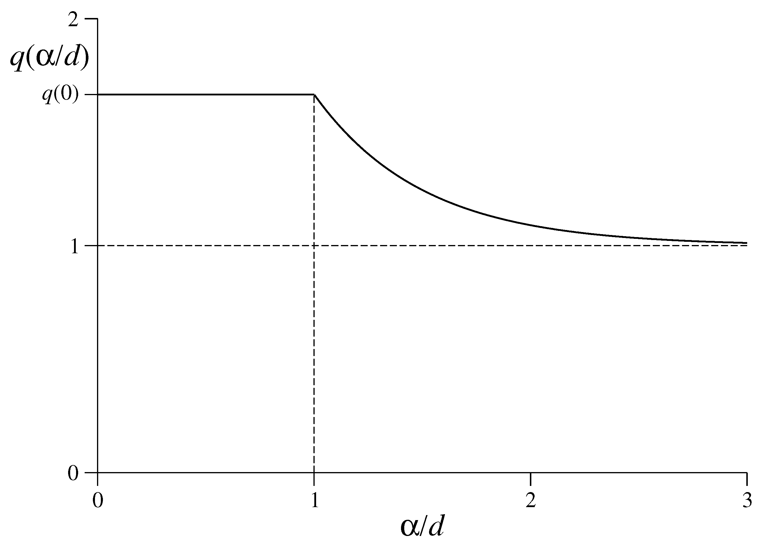 Symmetry 15 00444 g020 Symmetry 15 00444 g020