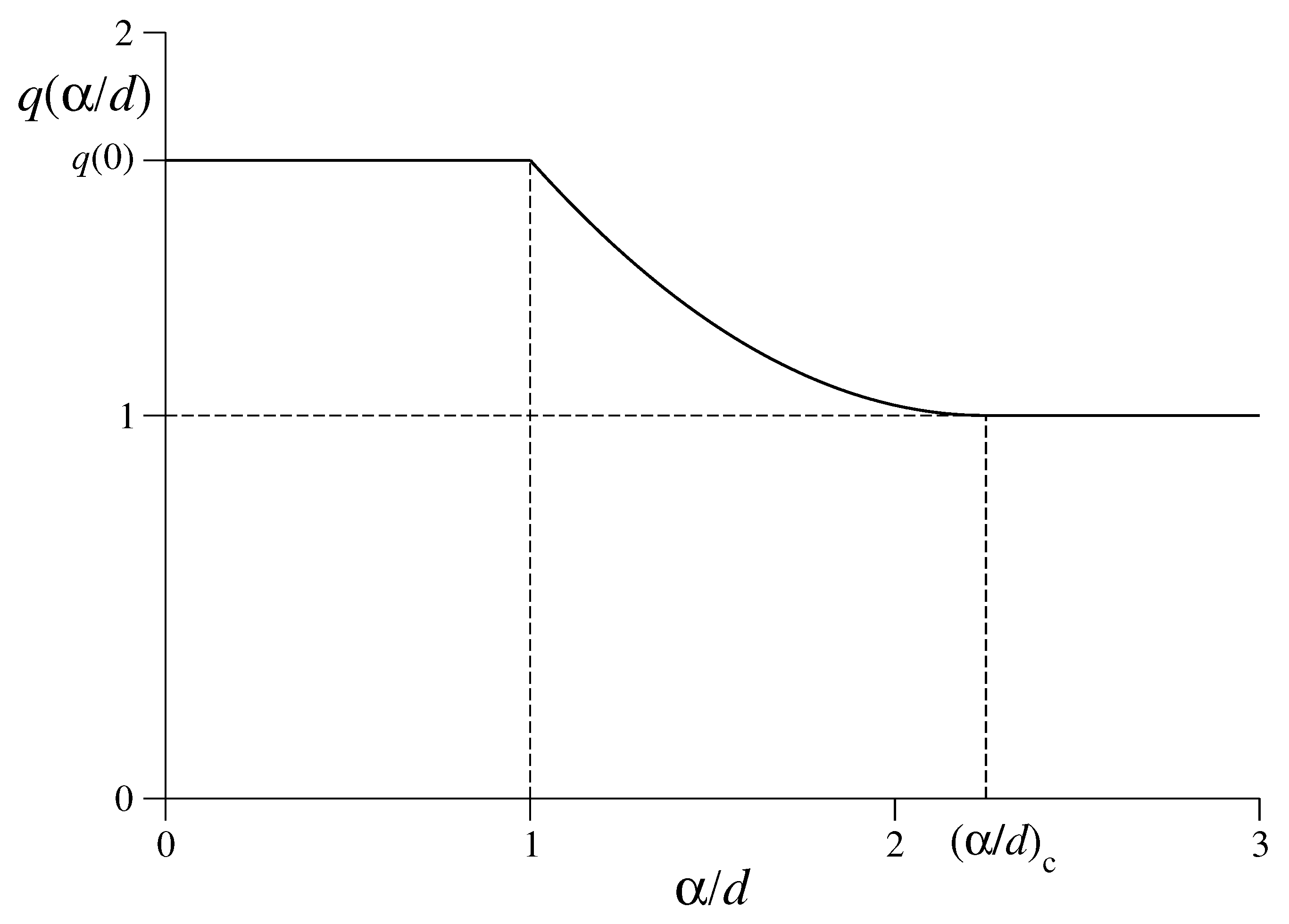 Symmetry 15 00444 g022 Symmetry 15 00444 g022