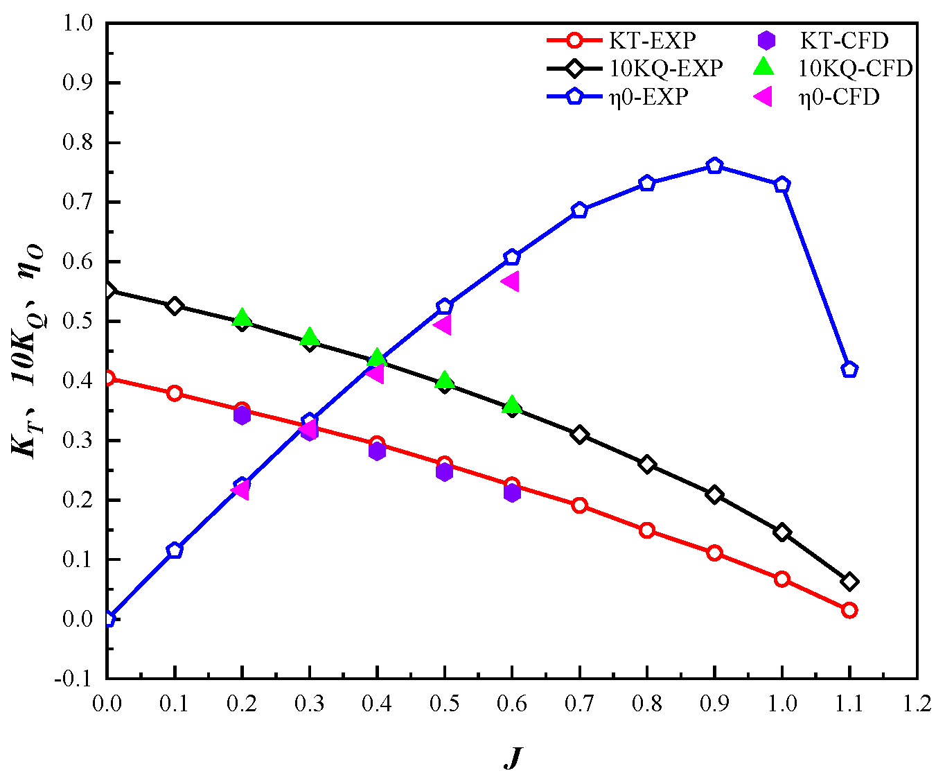 Symmetry 15 00445 g005