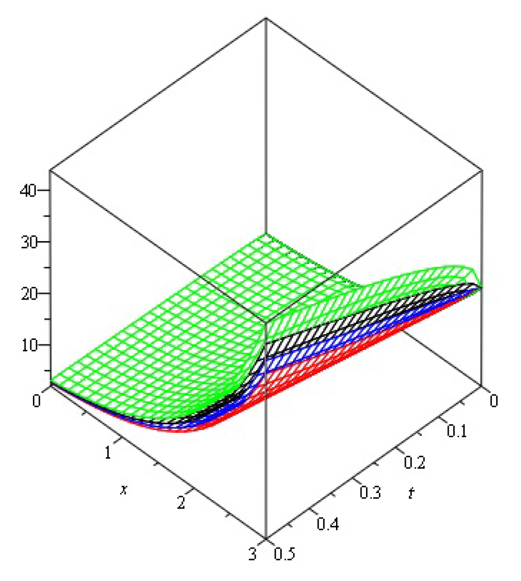 Symmetry 15 00453 g003 Symmetry 15 00453 g003
