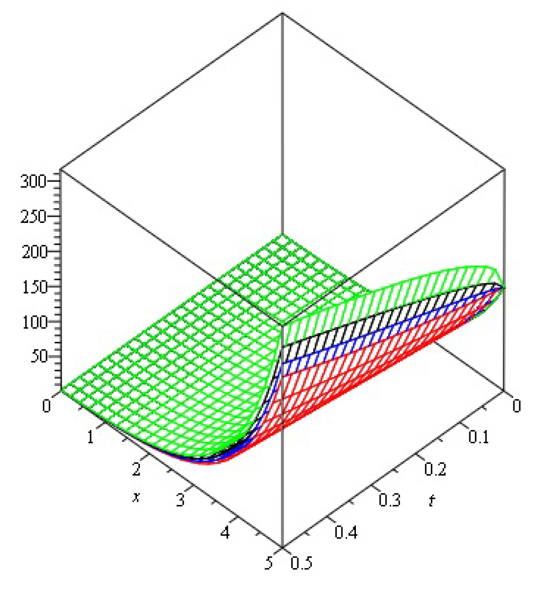 Symmetry 15 00453 g006 Symmetry 15 00453 g006