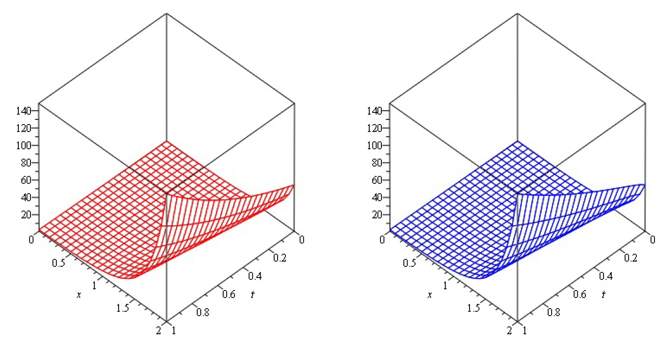 Symmetry 15 00453 g007 Symmetry 15 00453 g007