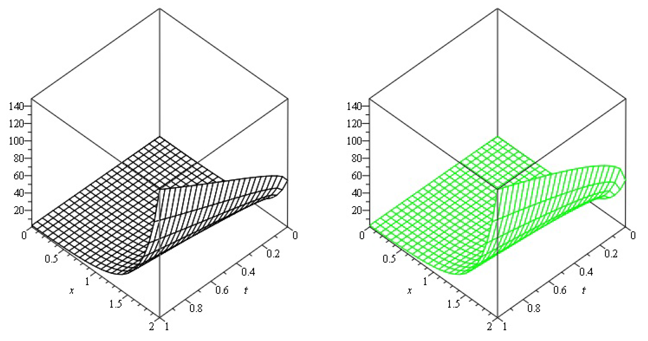 Symmetry 15 00453 g008 Symmetry 15 00453 g008