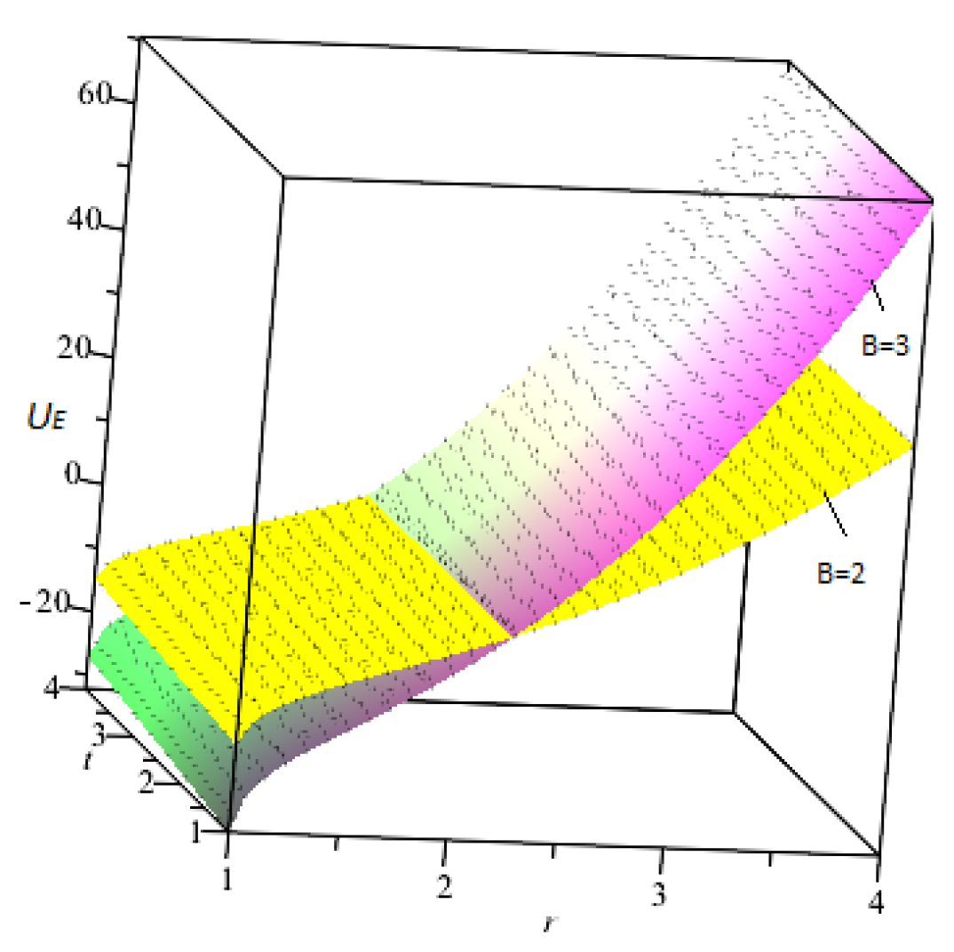 Symmetry 15 00459 g003 Symmetry 15 00459 g003