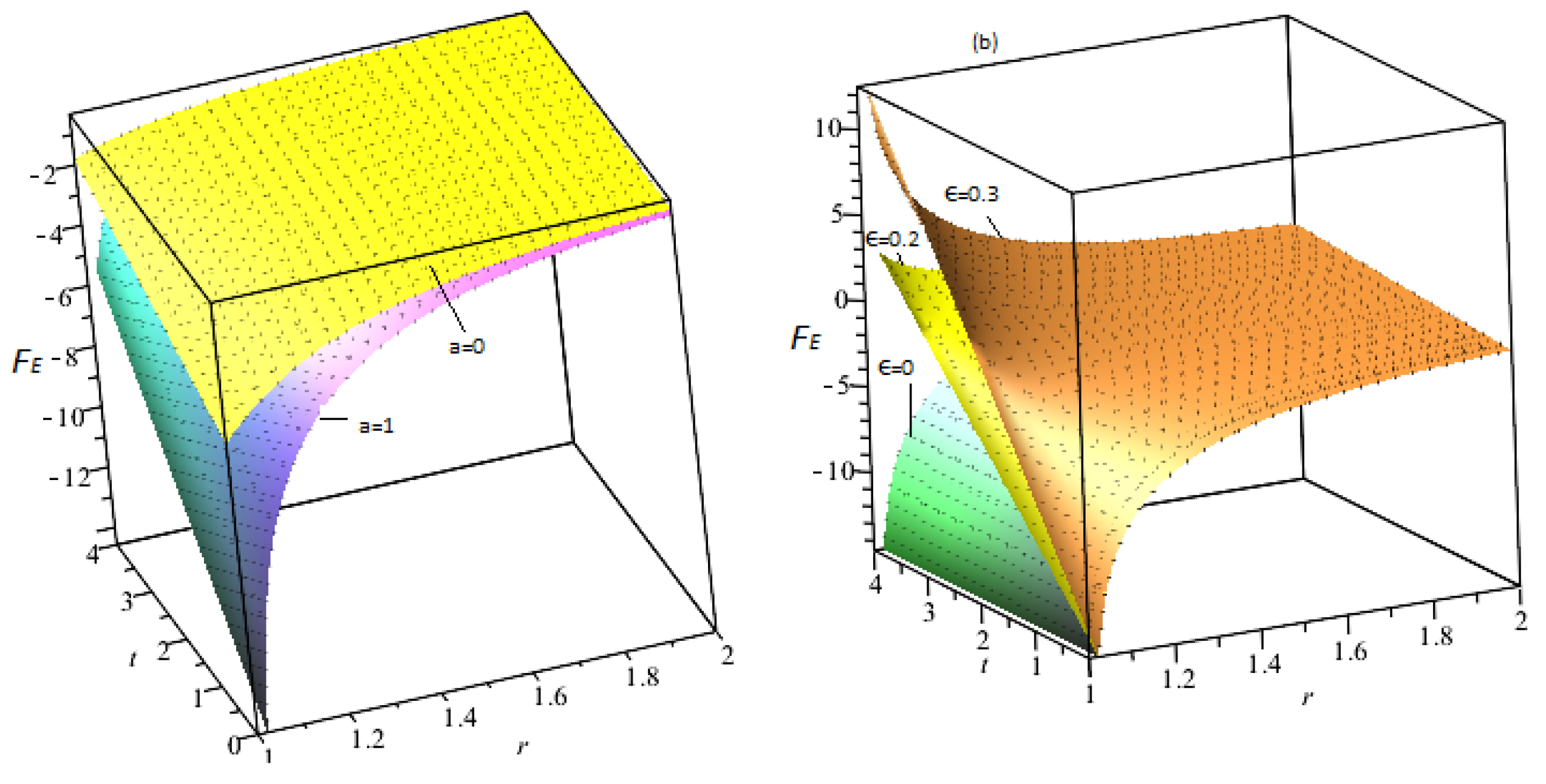 Symmetry 15 00459 g004 Symmetry 15 00459 g004