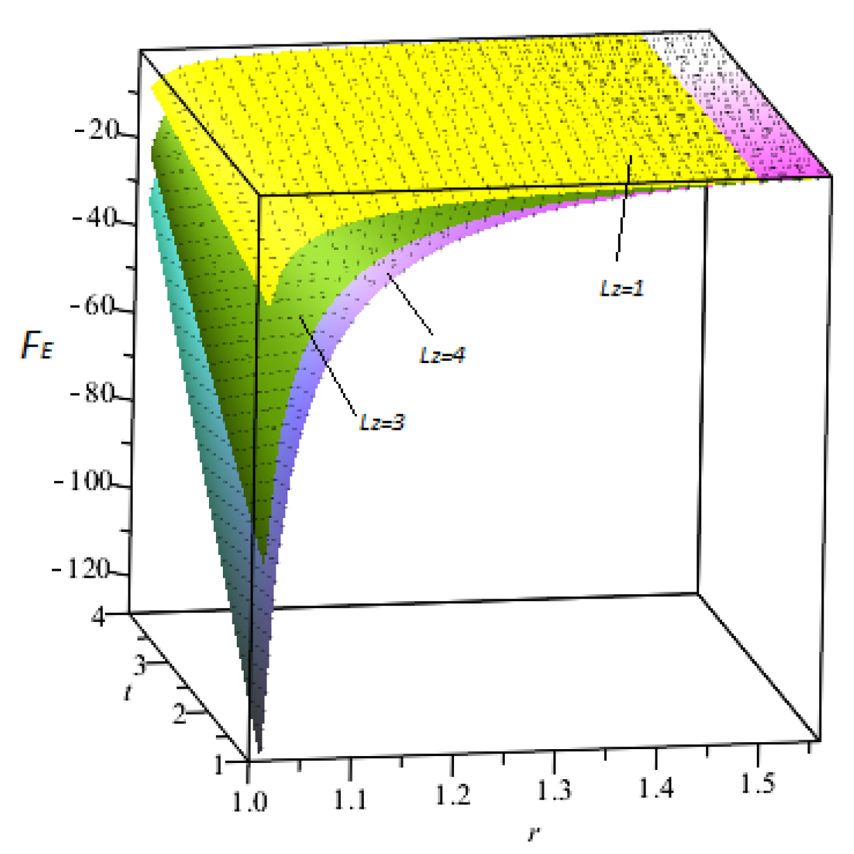 Symmetry 15 00459 g005 Symmetry 15 00459 g005