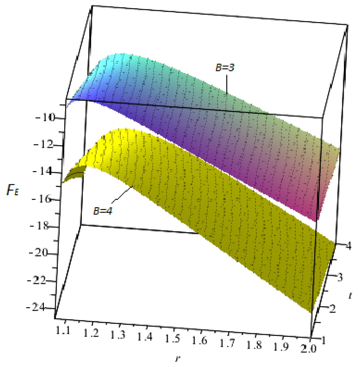 Symmetry 15 00459 g006 Symmetry 15 00459 g006