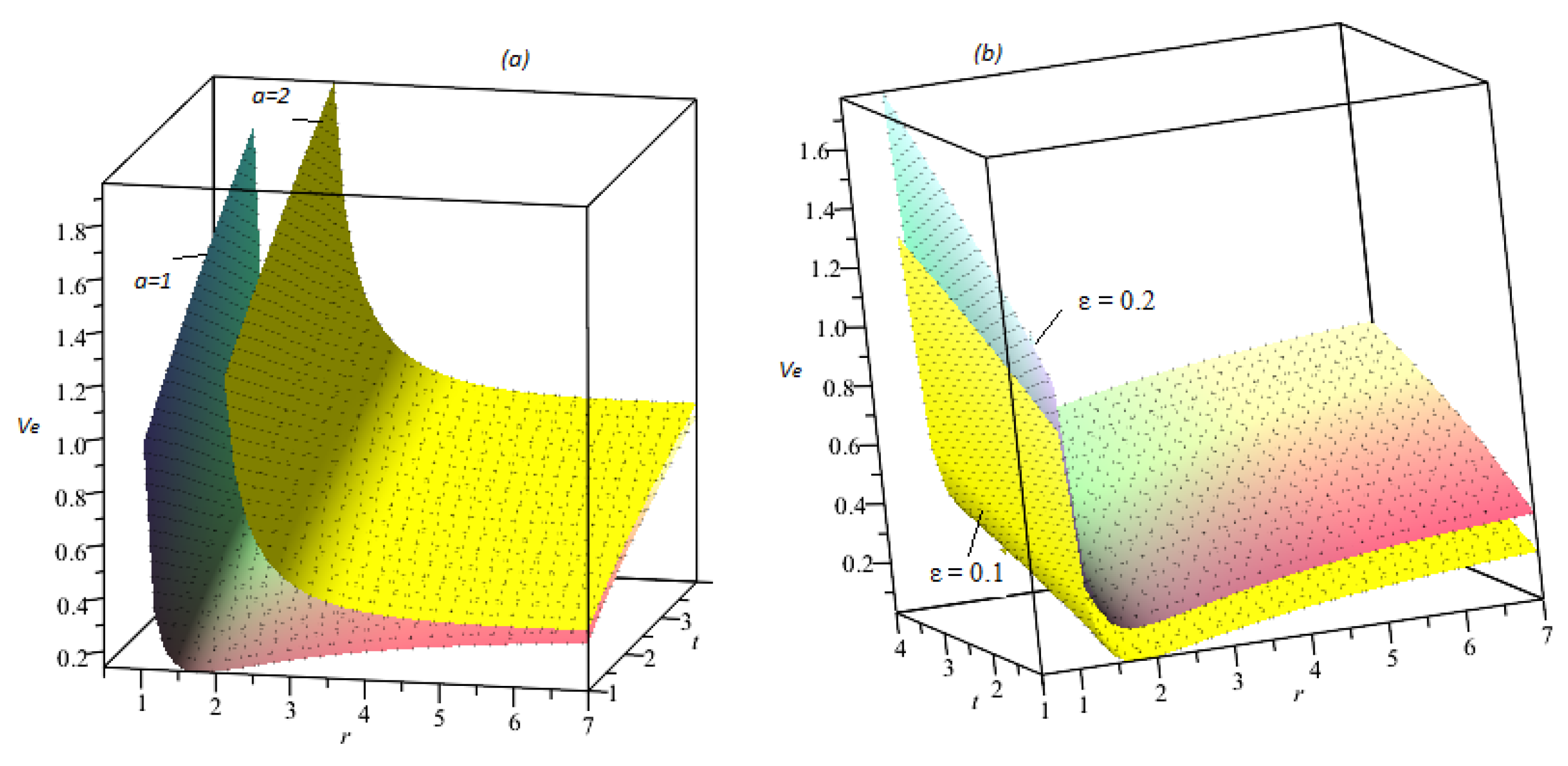 Symmetry 15 00459 g007 Symmetry 15 00459 g007