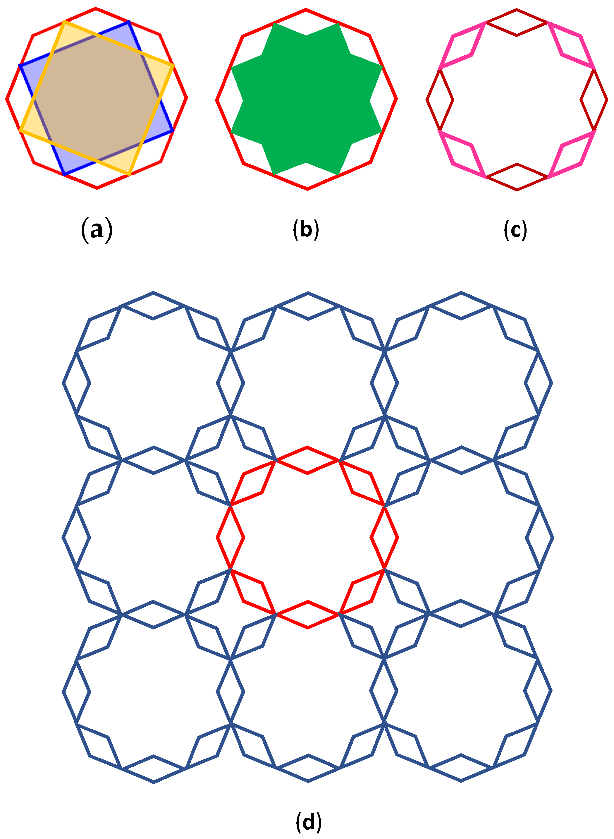 Symmetry | Free Full-Text | Metamaterial with Tunable Positive and ...