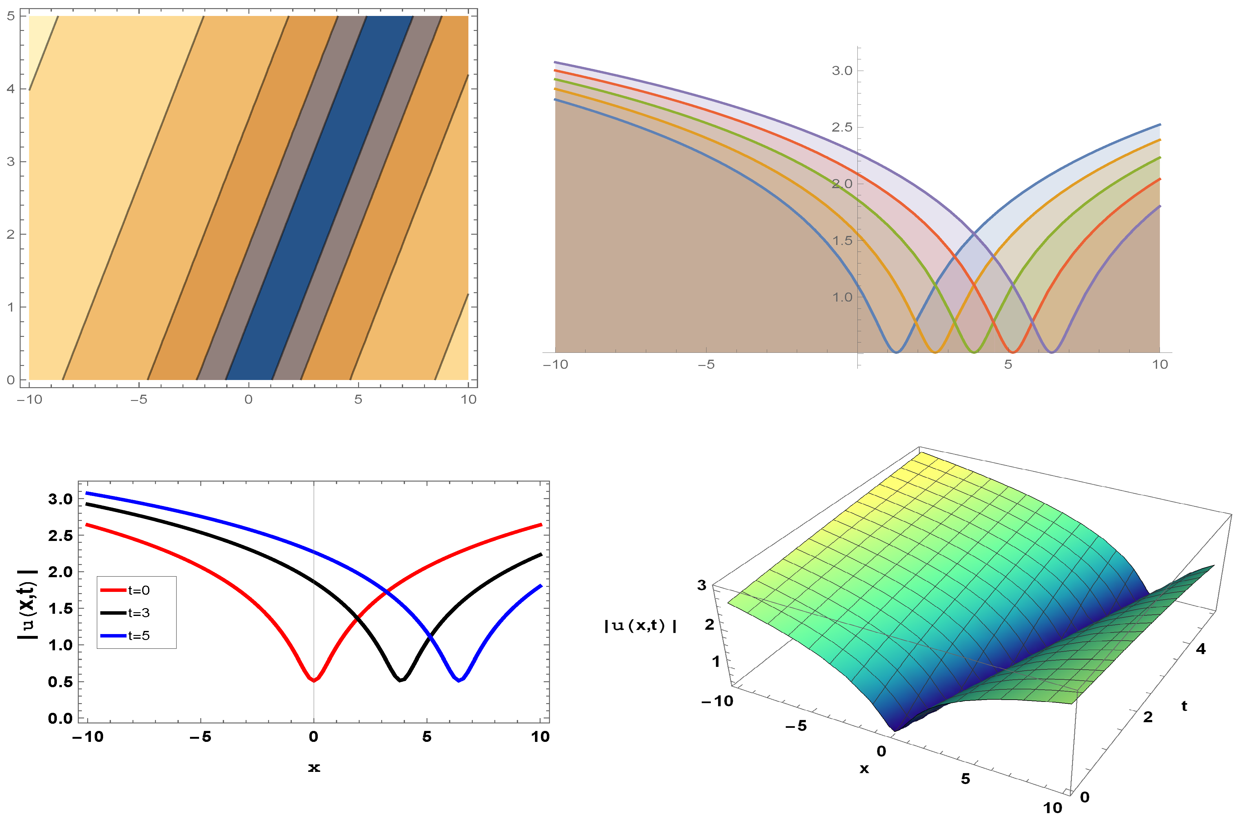 Symmetry 15 00470 g001 550