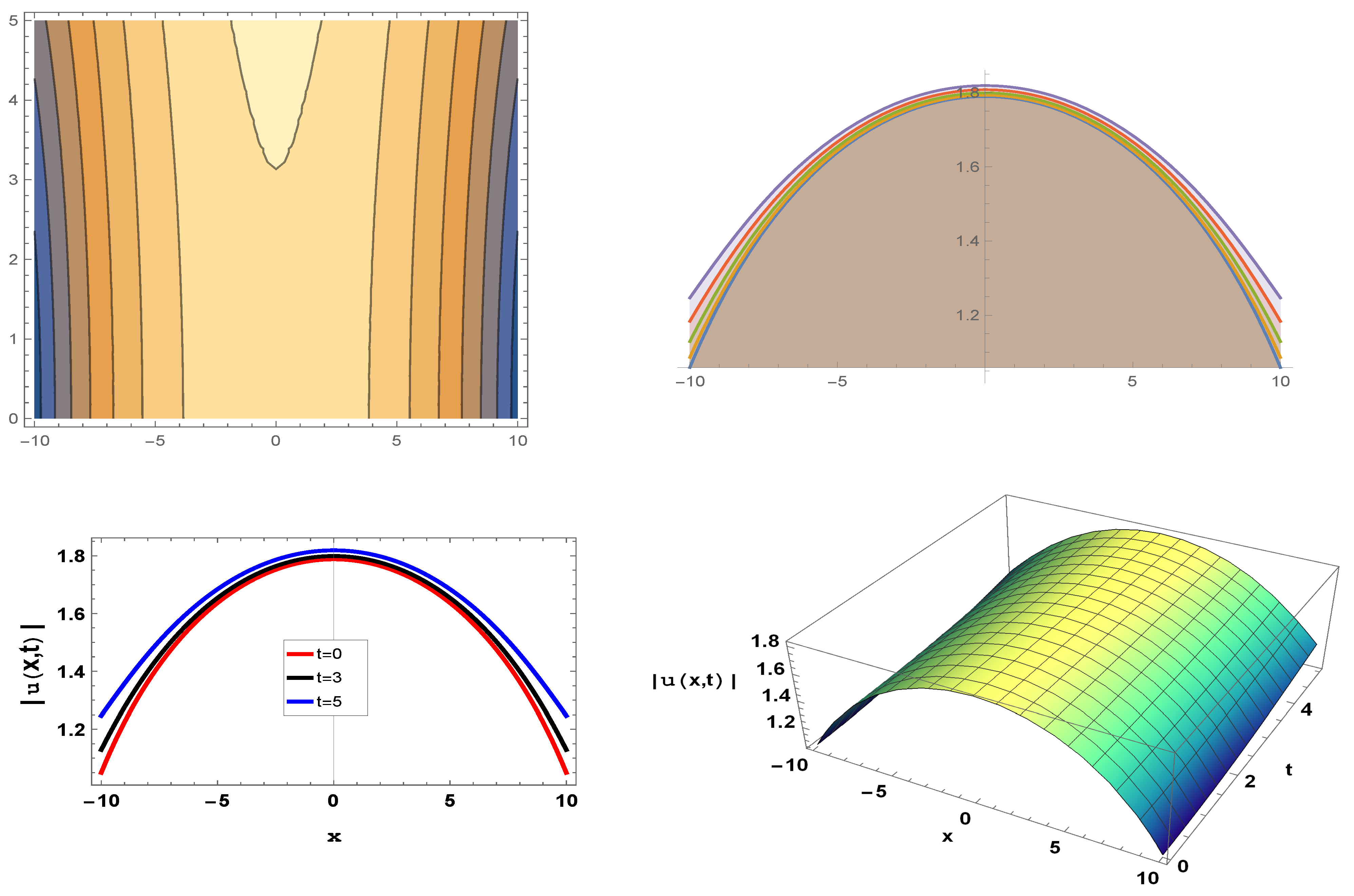 Symmetry 15 00470 g002 550