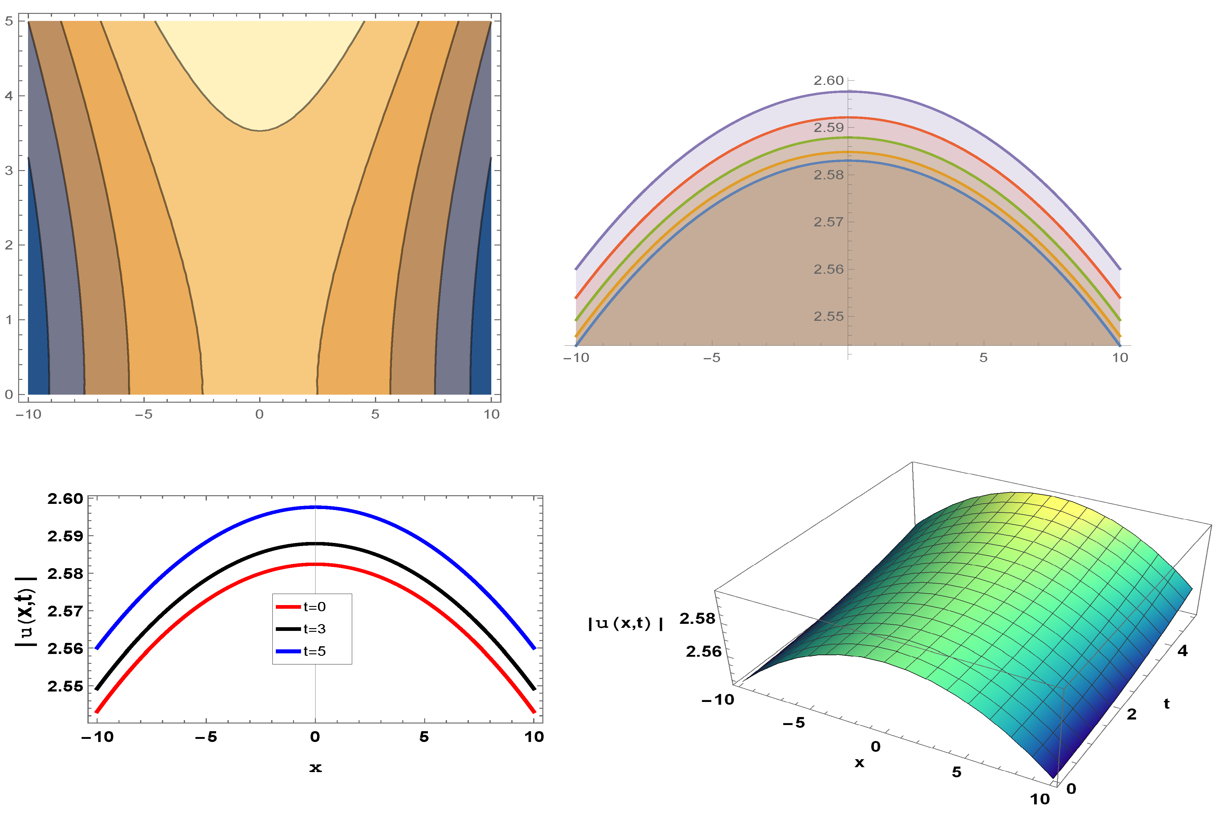 Symmetry 15 00470 g004 550