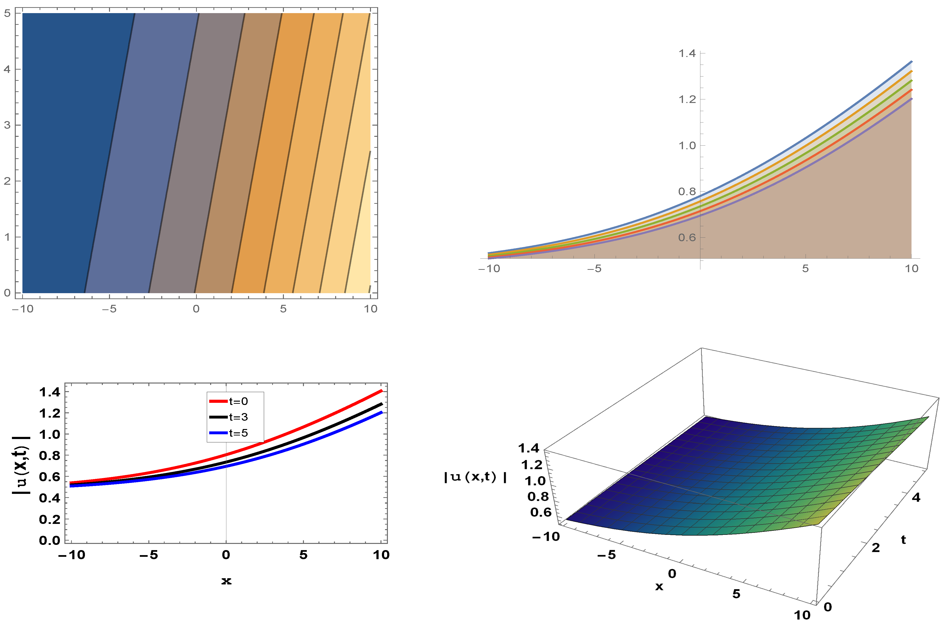 Symmetry 15 00470 g005 550