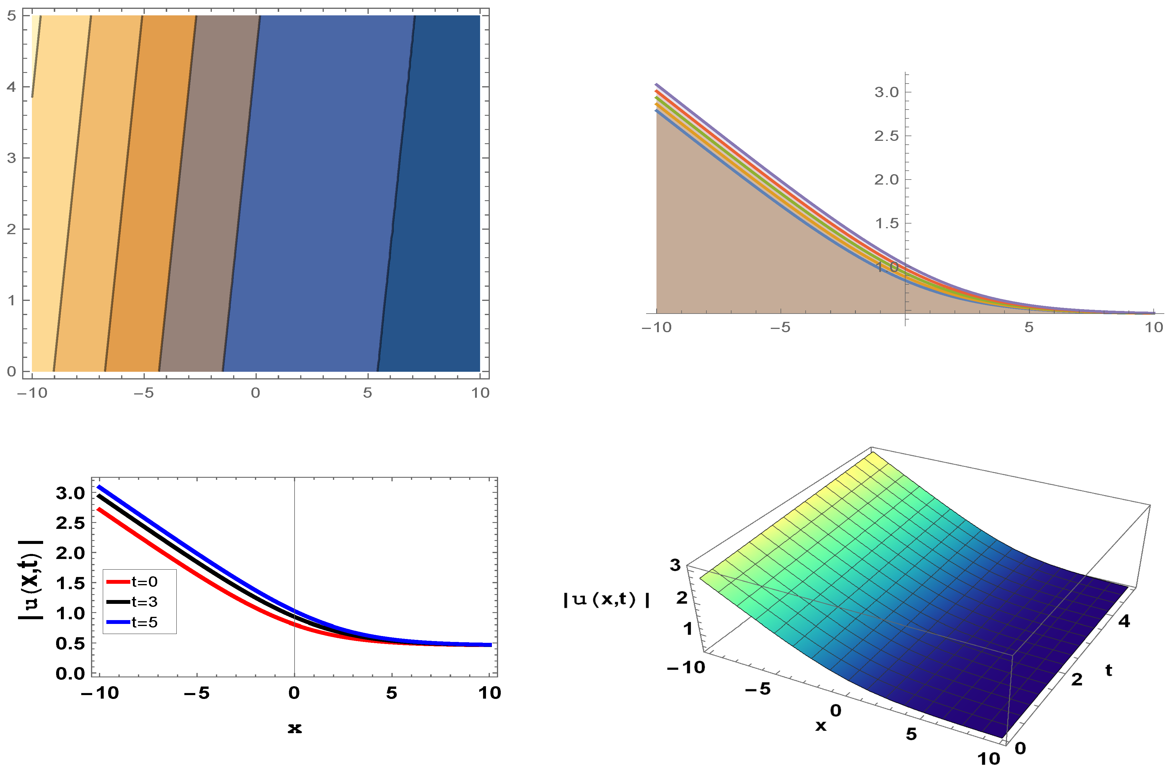 Symmetry 15 00470 g006 550