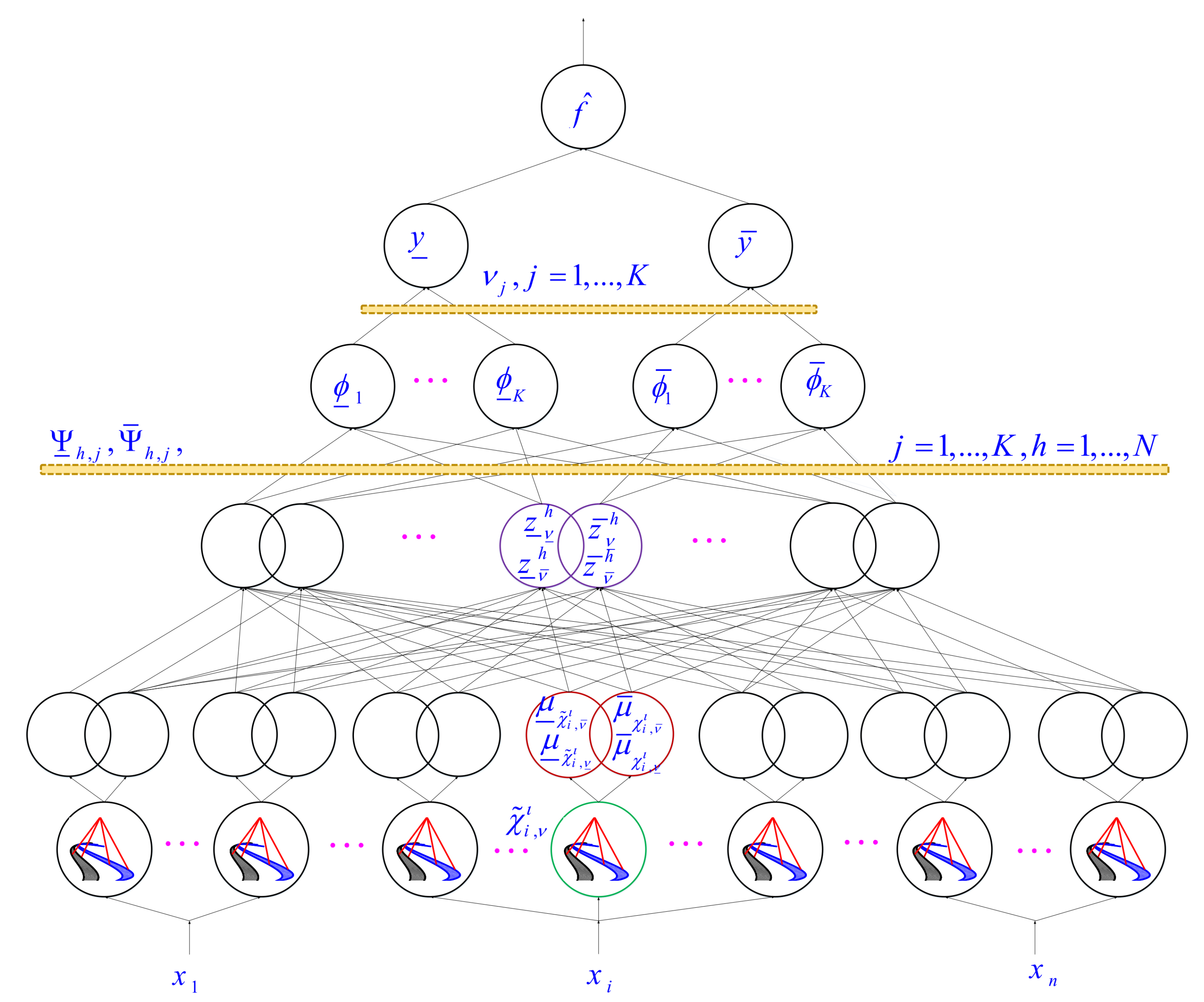 Symmetry 15 00475 g003 550