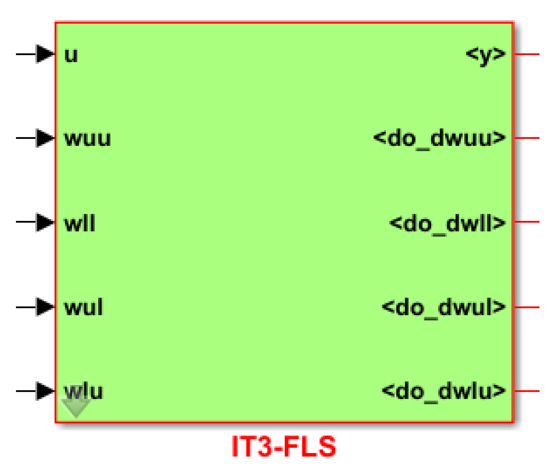 Symmetry 15 00475 g005 550