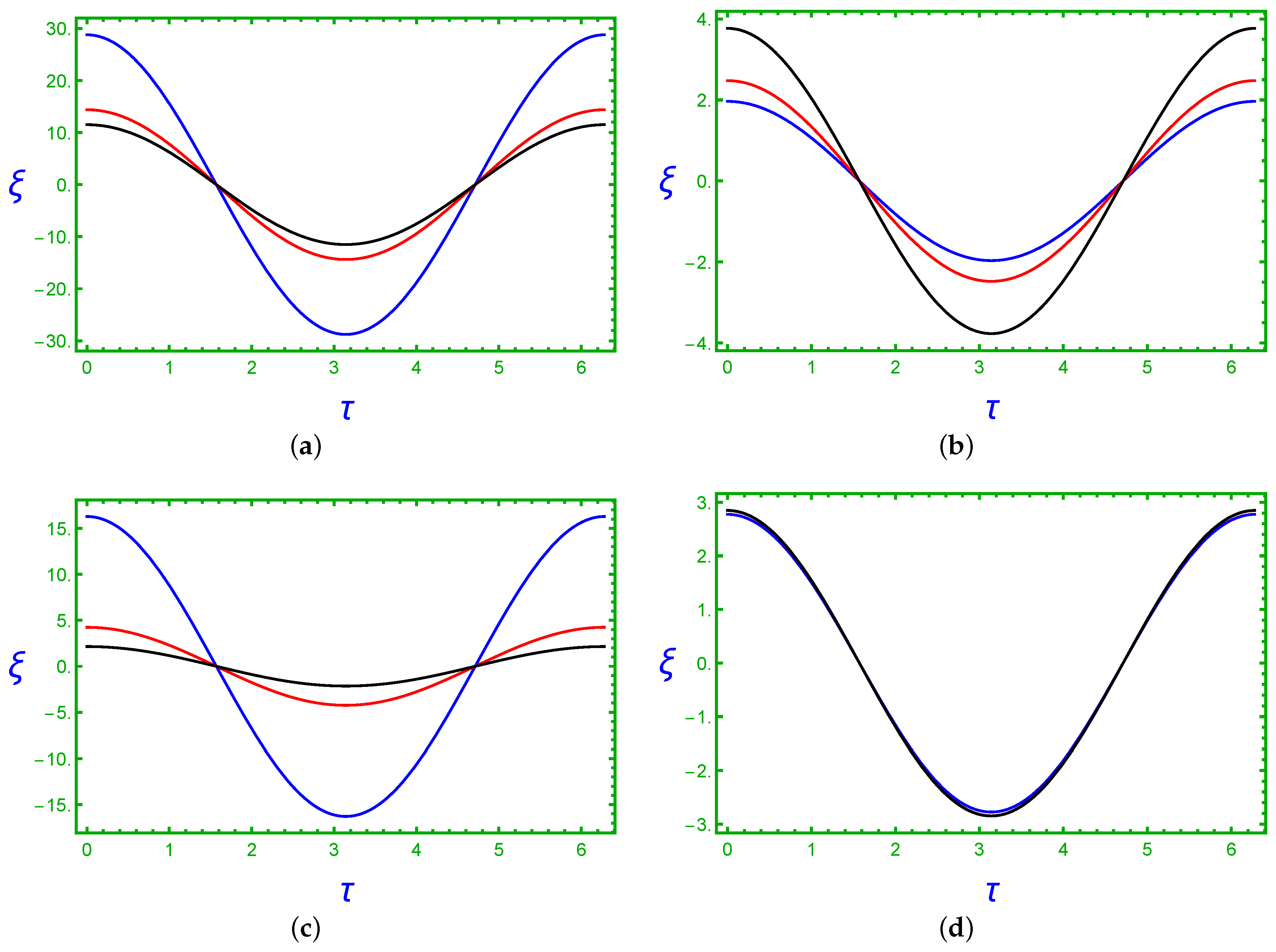 Symmetry 15 00481 g002 Symmetry 15 00481 g002