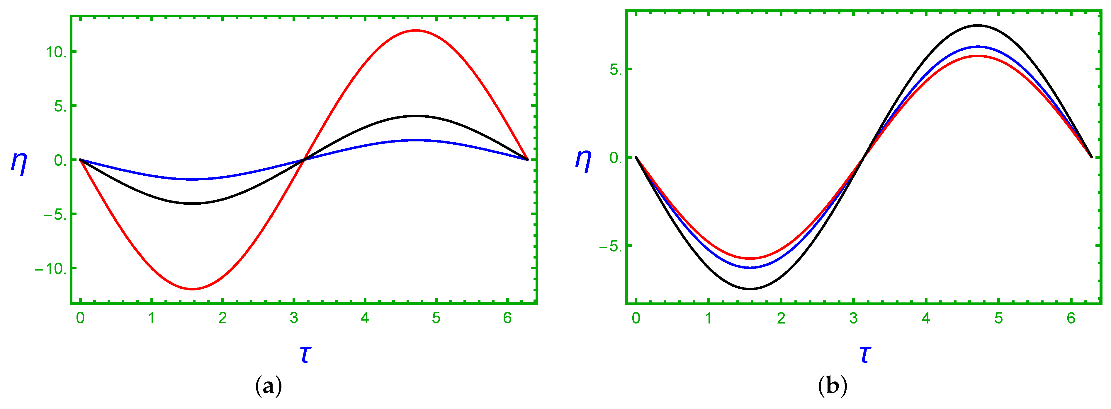 Symmetry 15 00481 g003a Symmetry 15 00481 g003a