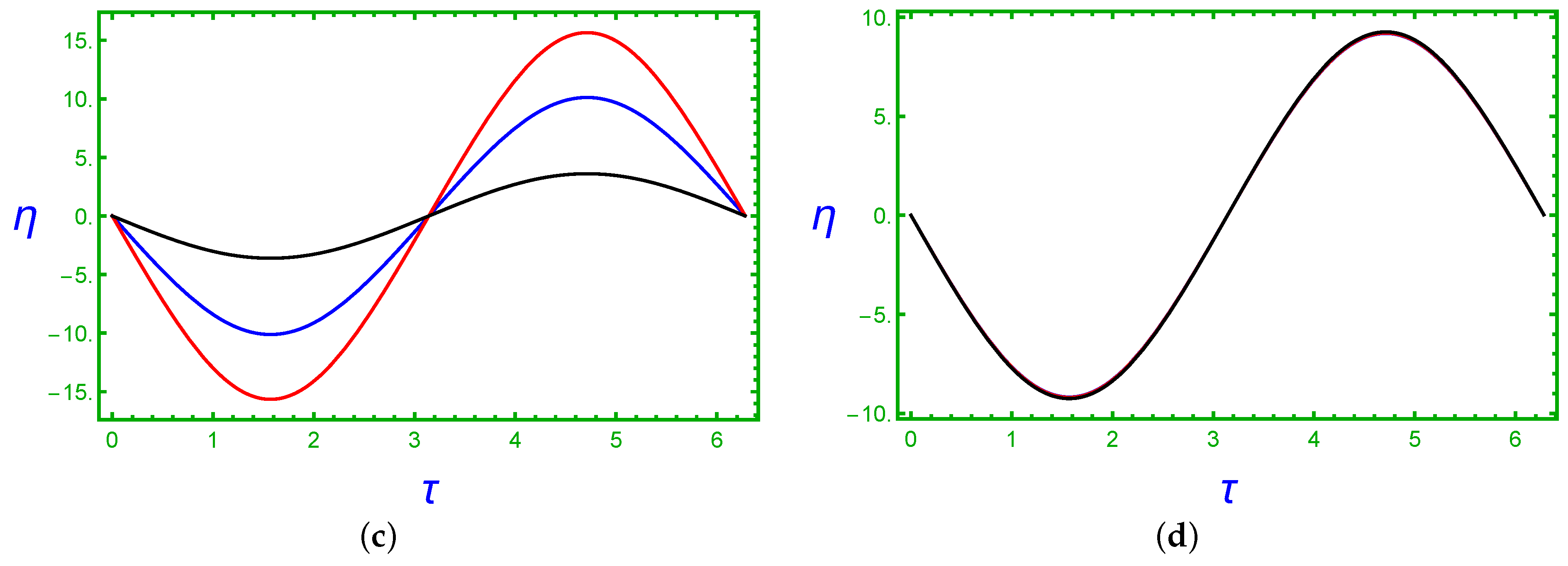 Symmetry 15 00481 g003b Symmetry 15 00481 g003b