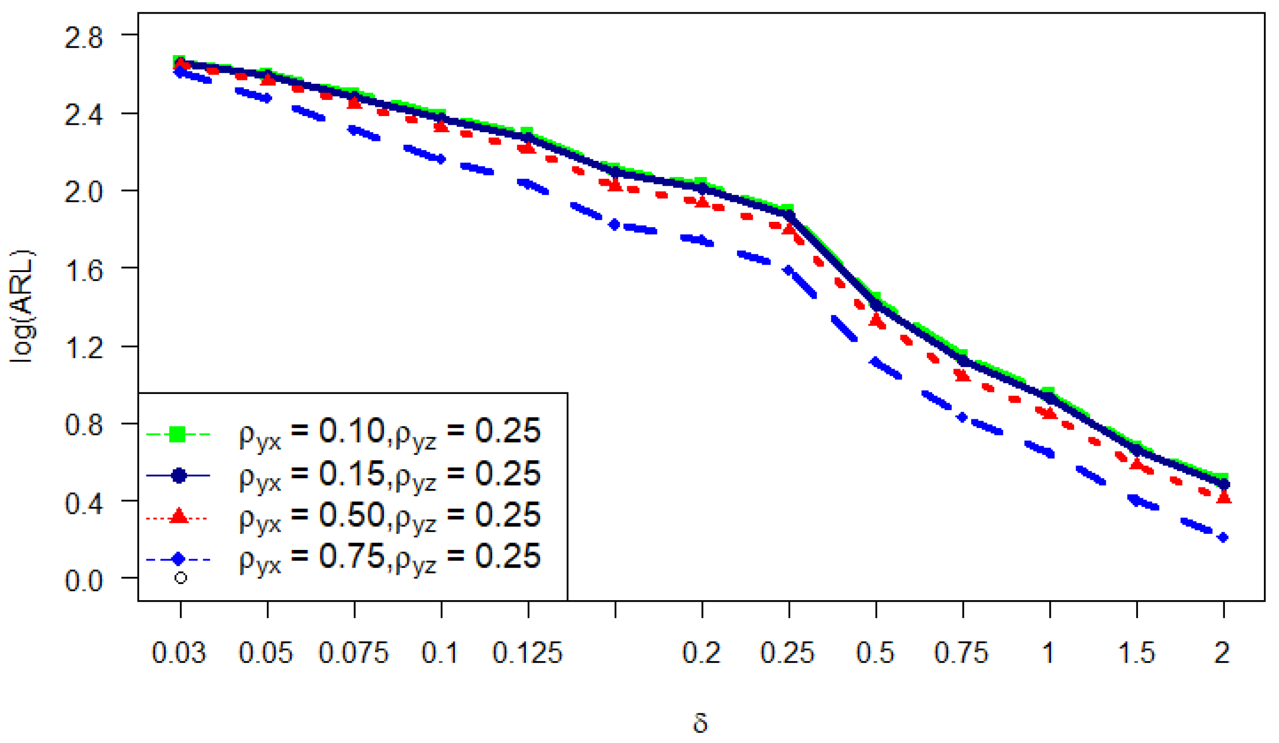 Symmetry 15 00482 g002 550