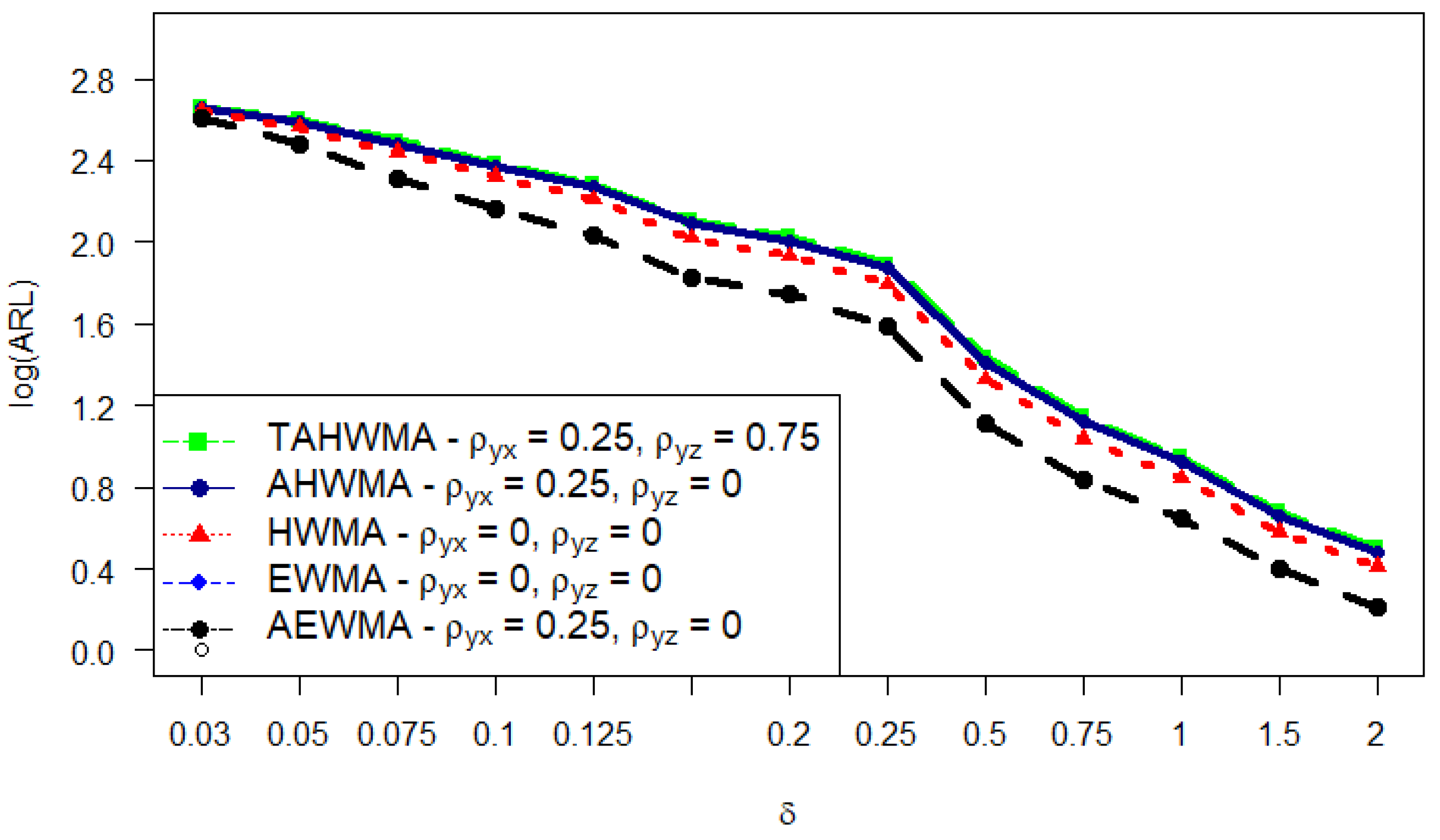 Symmetry 15 00482 g003 550
