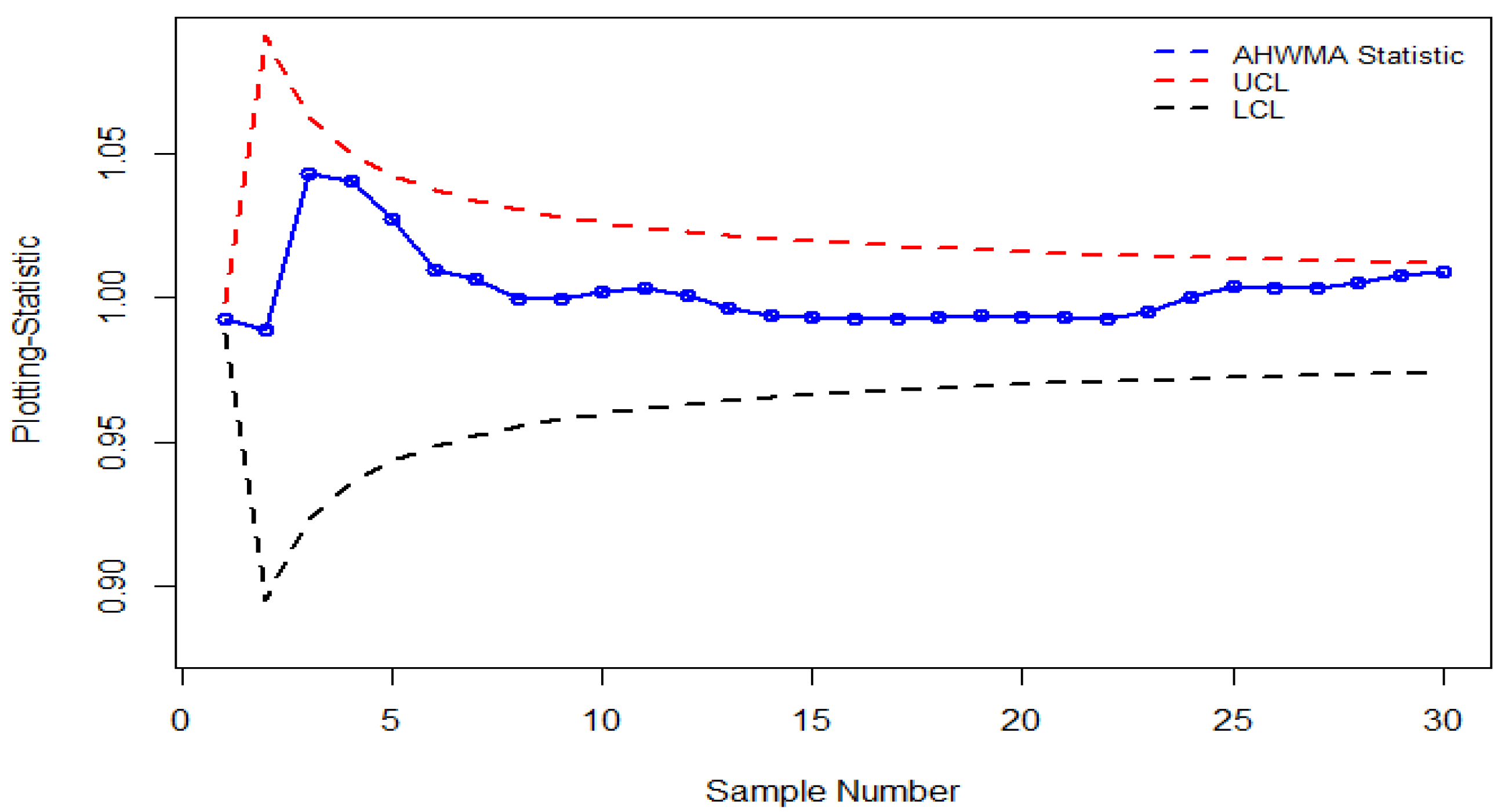 Symmetry 15 00482 g004 550