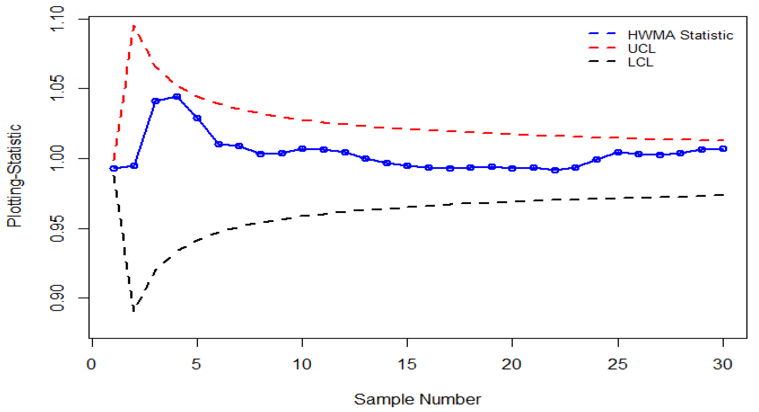 Symmetry 15 00482 g005 550