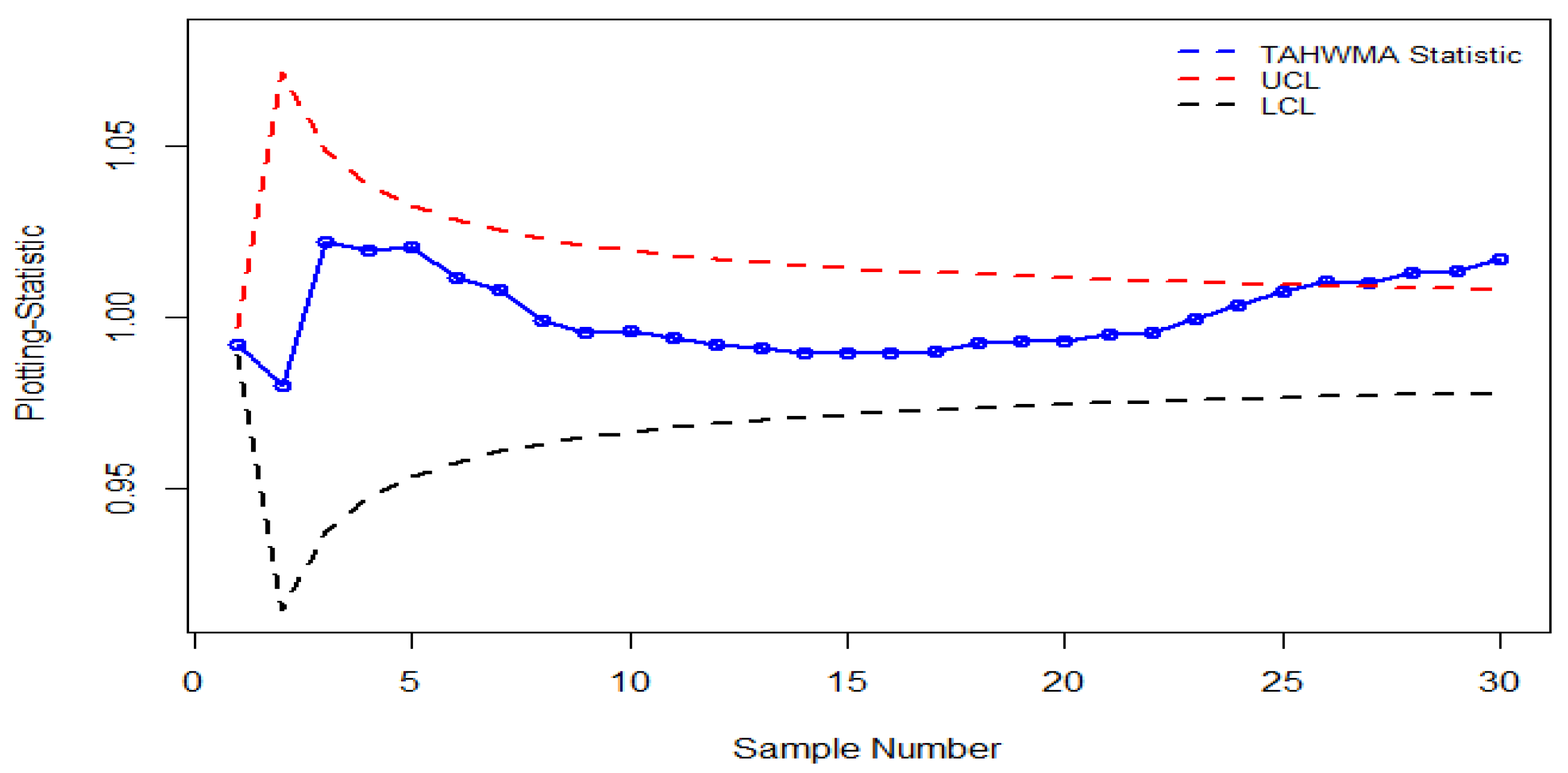 Symmetry 15 00482 g006 550