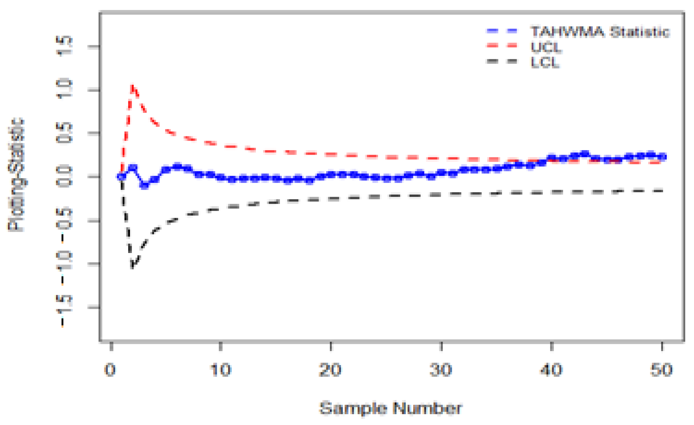 Symmetry 15 00482 g007 550