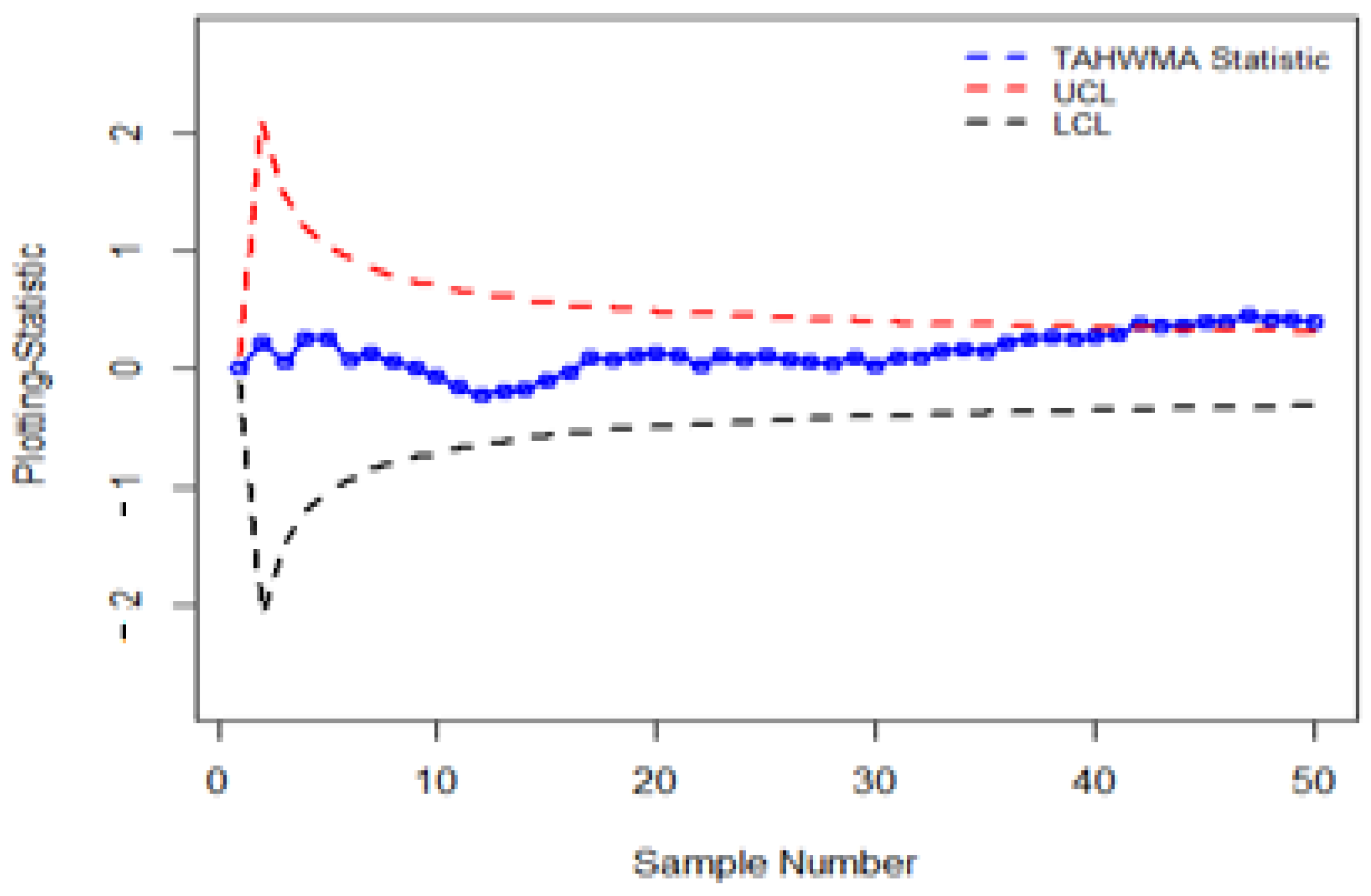 Symmetry 15 00482 g008 550