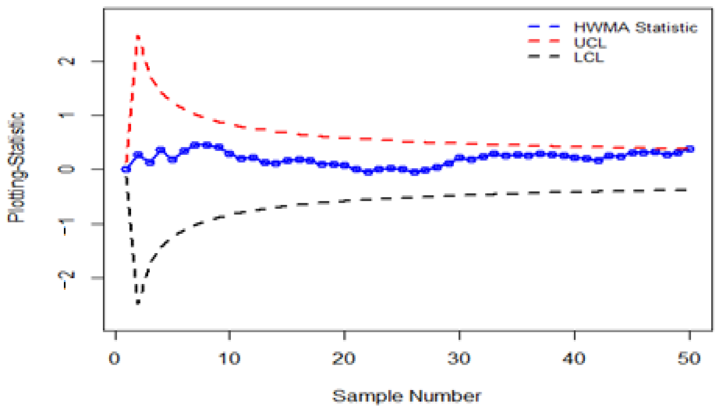 Symmetry 15 00482 g009 550