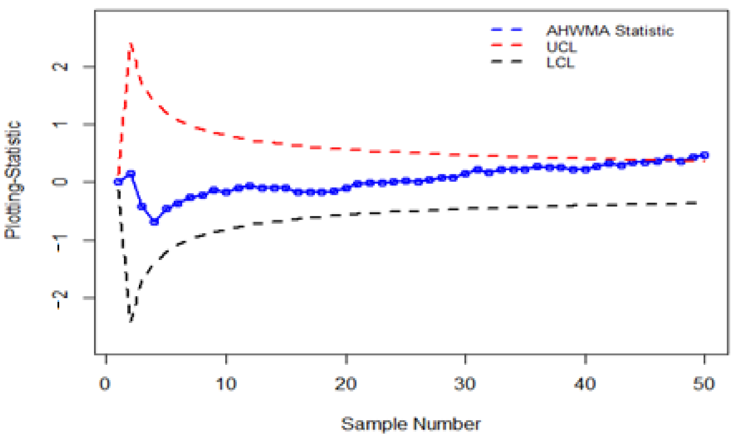 Symmetry 15 00482 g010 550