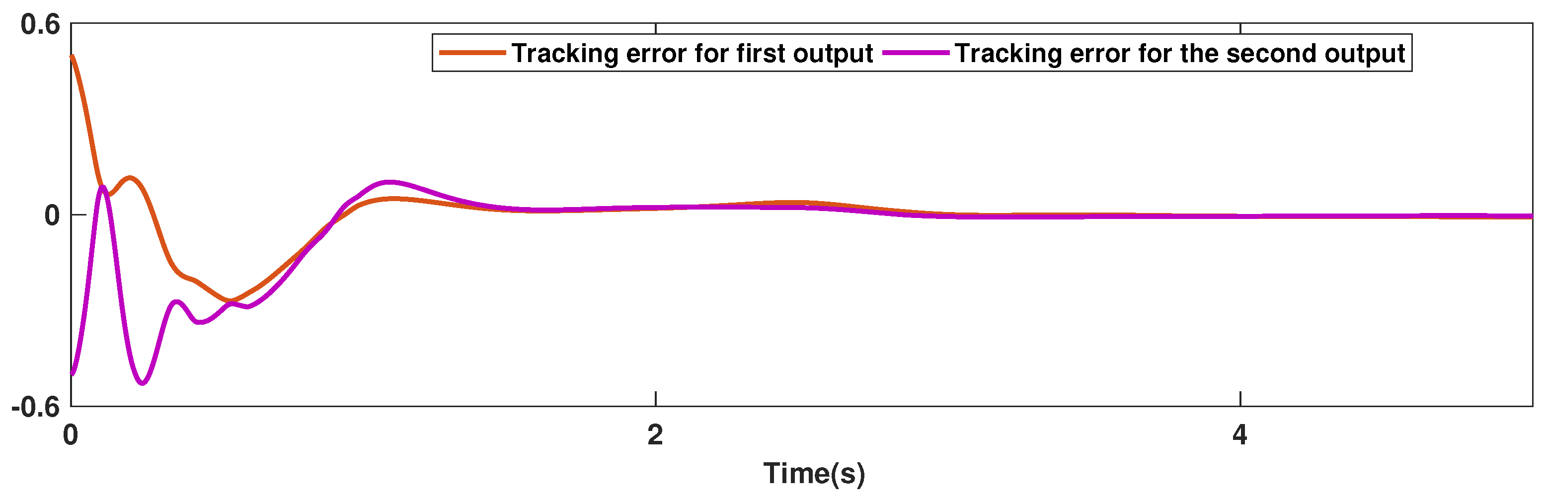 Symmetry 15 00483 g005 550