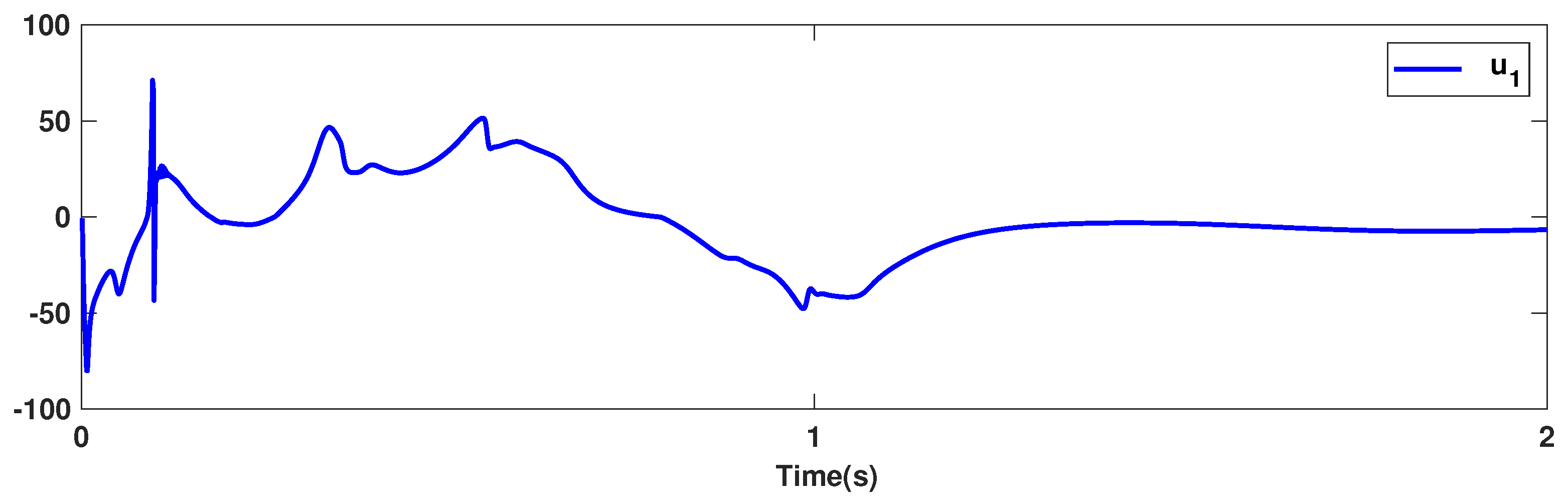 Symmetry 15 00483 g006 550