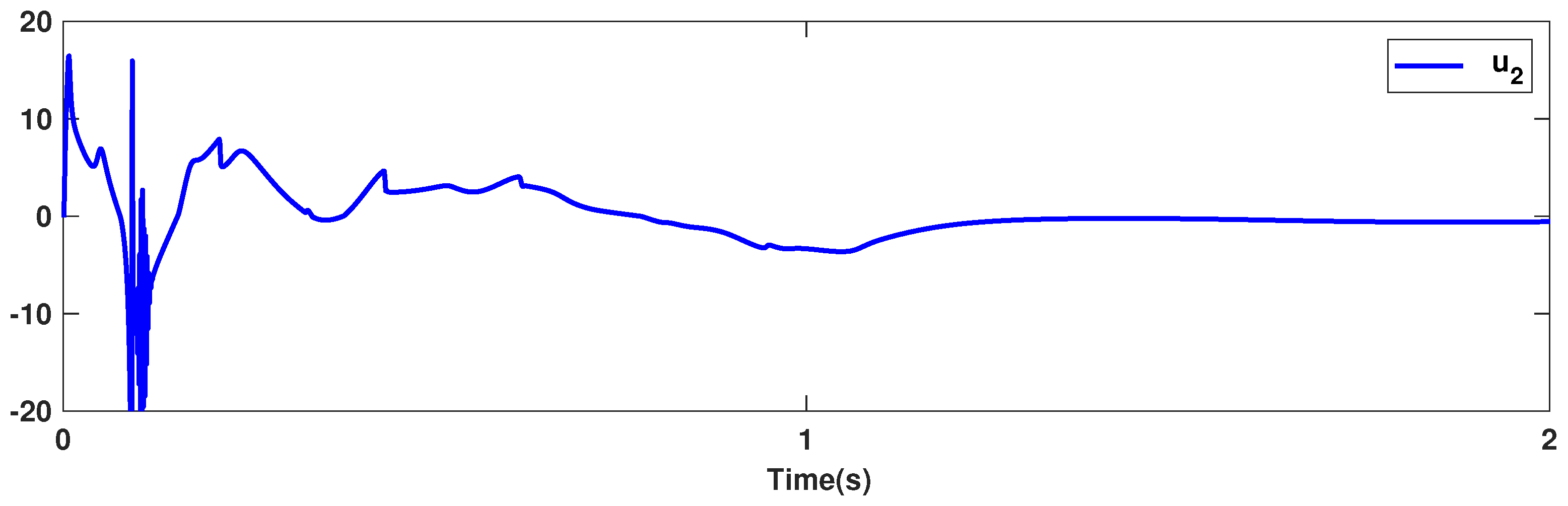 Symmetry 15 00483 g007 550
