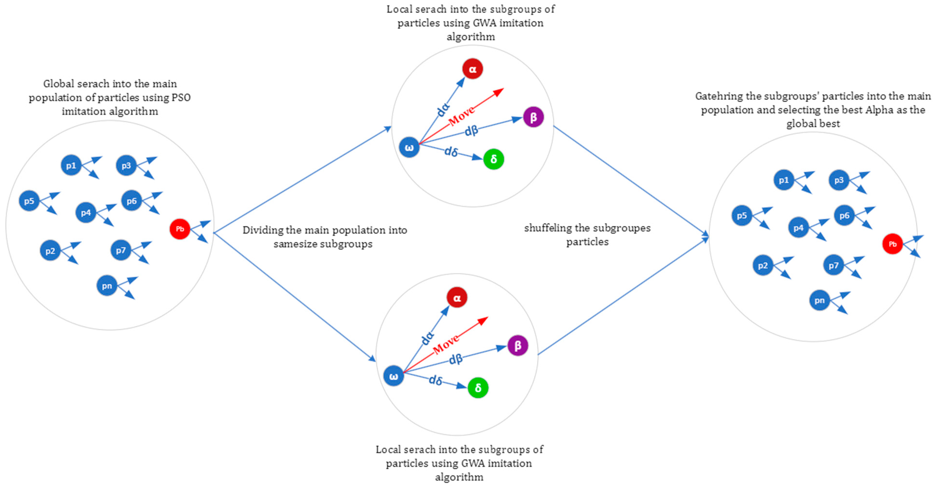 Symmetry | Free Full-Text | A Hybrid Heuristic Algorithm Using ...