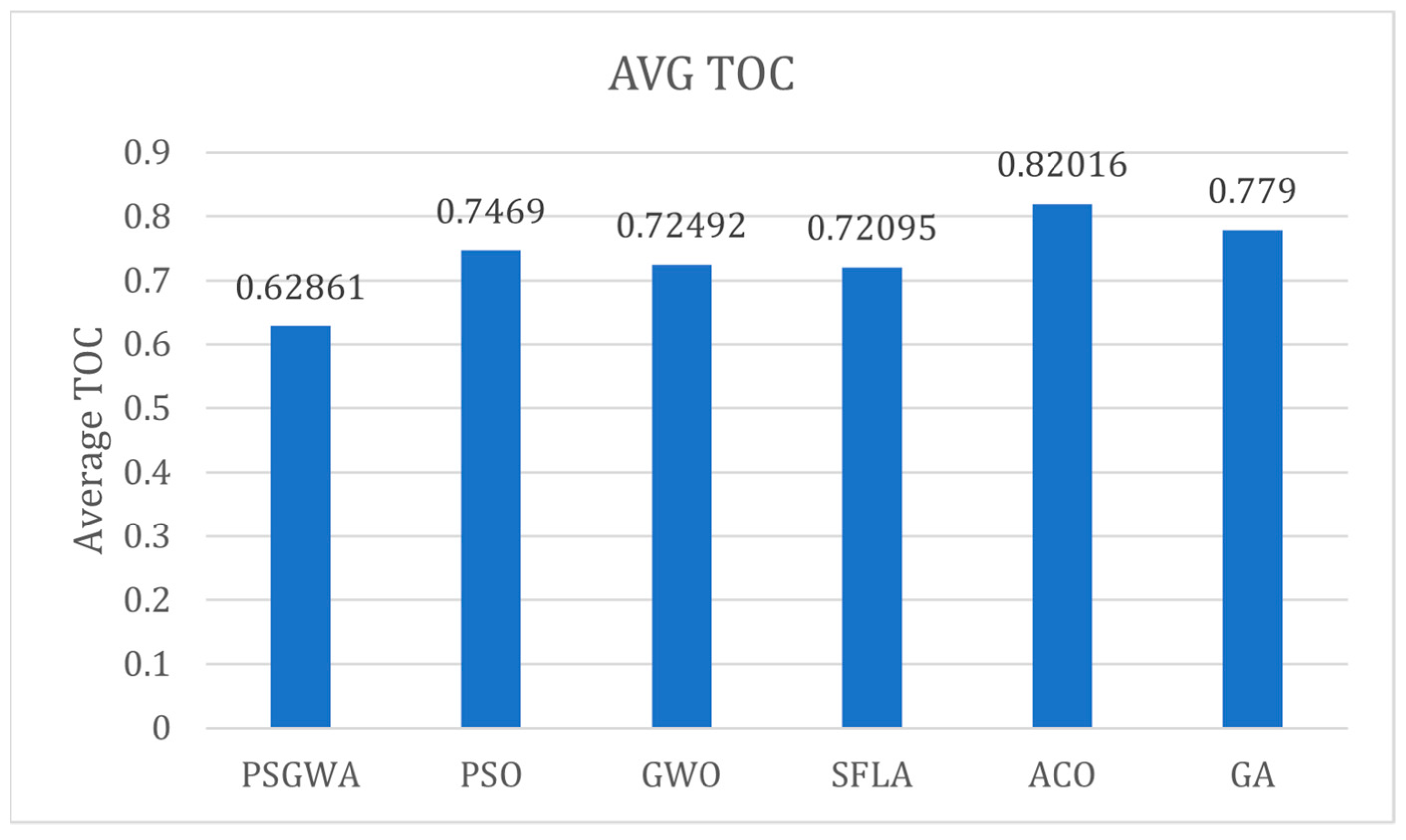 Symmetry 15 00487 g017