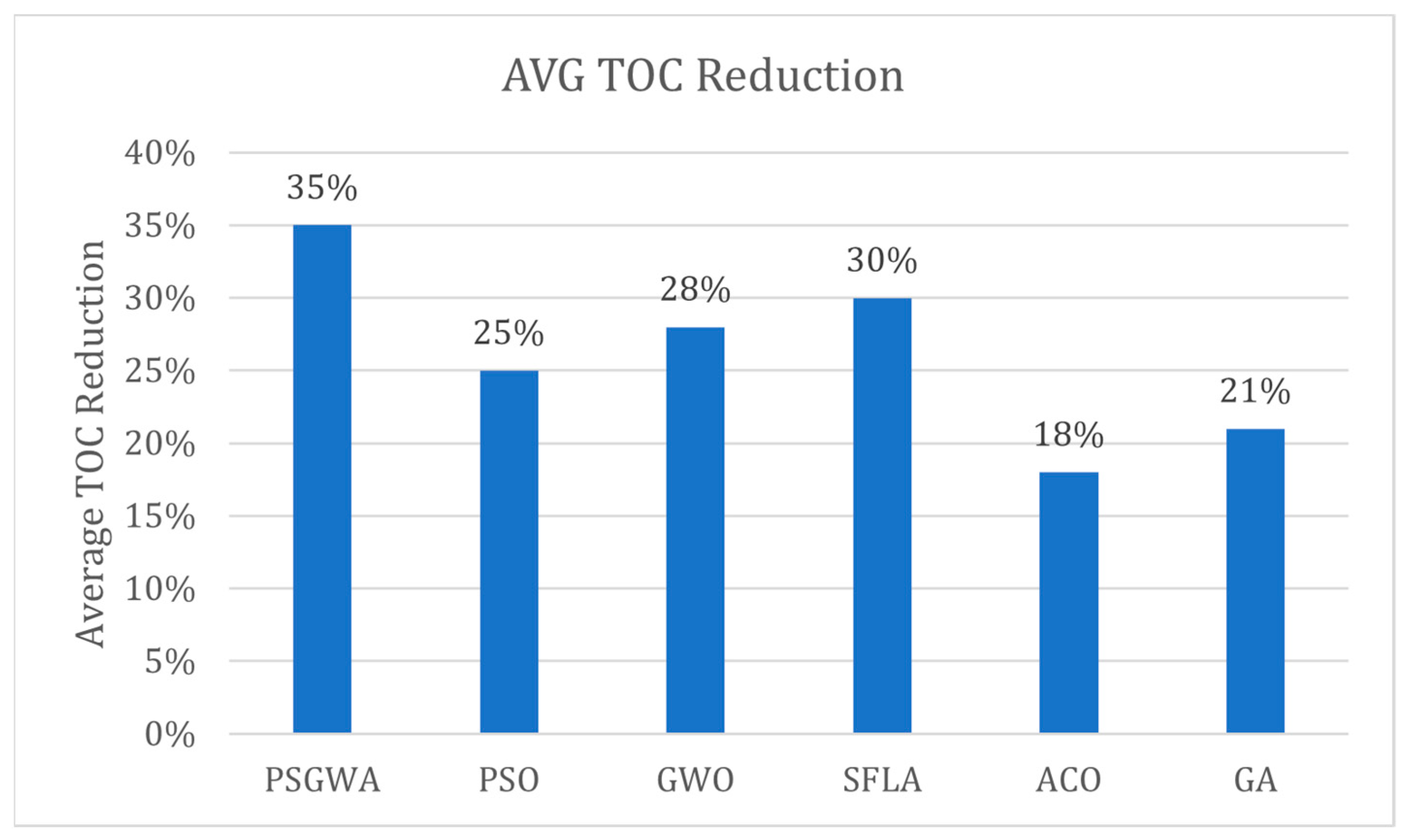 Symmetry 15 00487 g018