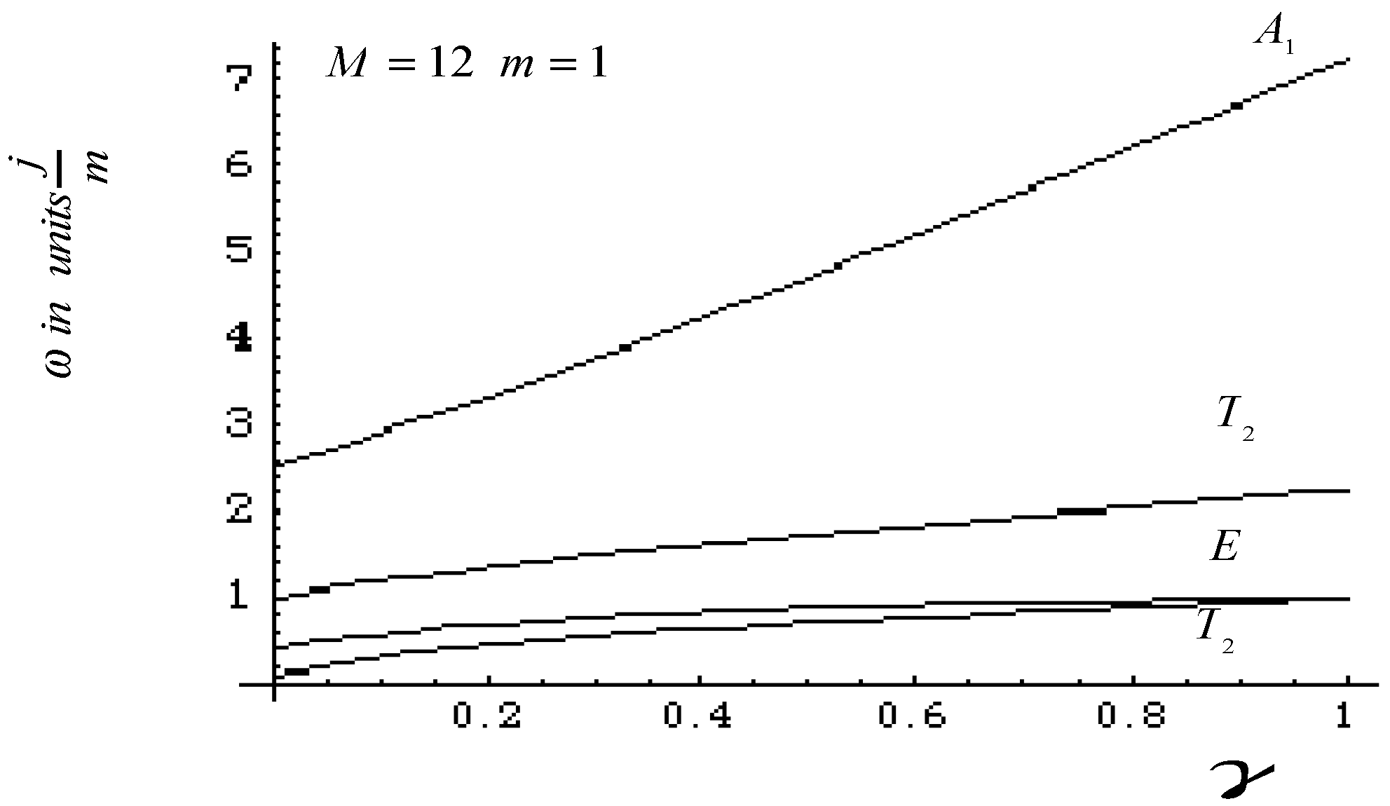 Symmetry 15 00496 g012