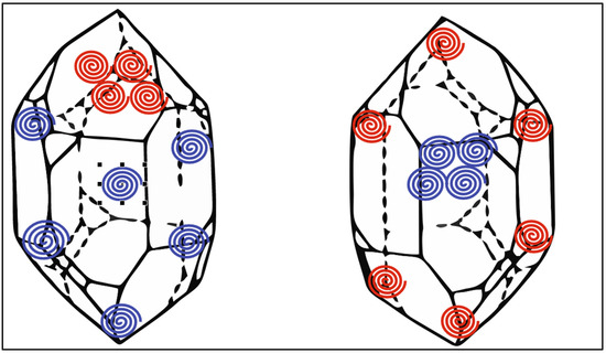 Manifestation of Supramolecular Chirality during Adsorption Manifestation of Supramolecular Chirality during Adsorption